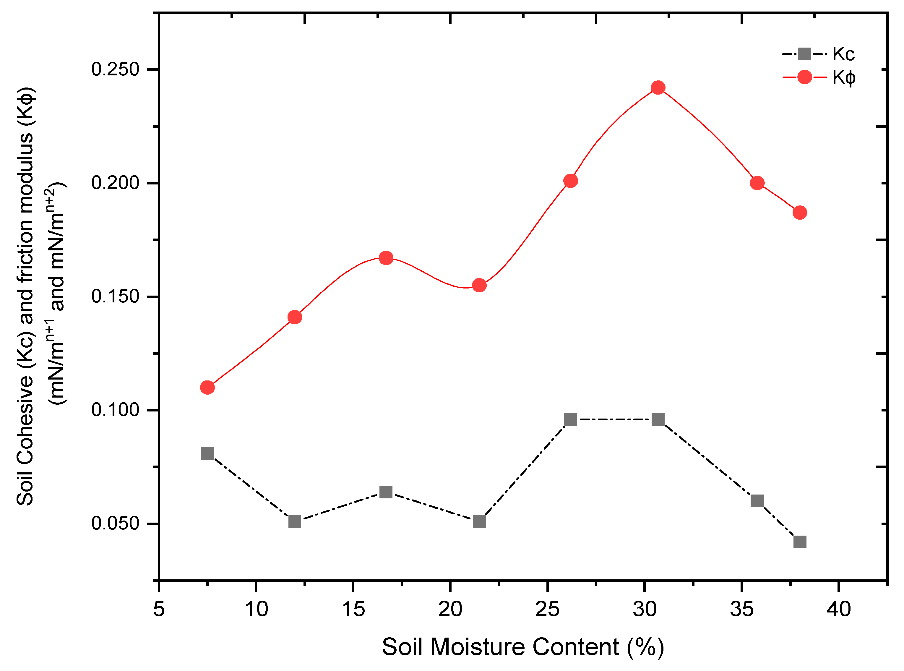 Sustainability 13 01156 g010 Sustainability 13 01156 g010