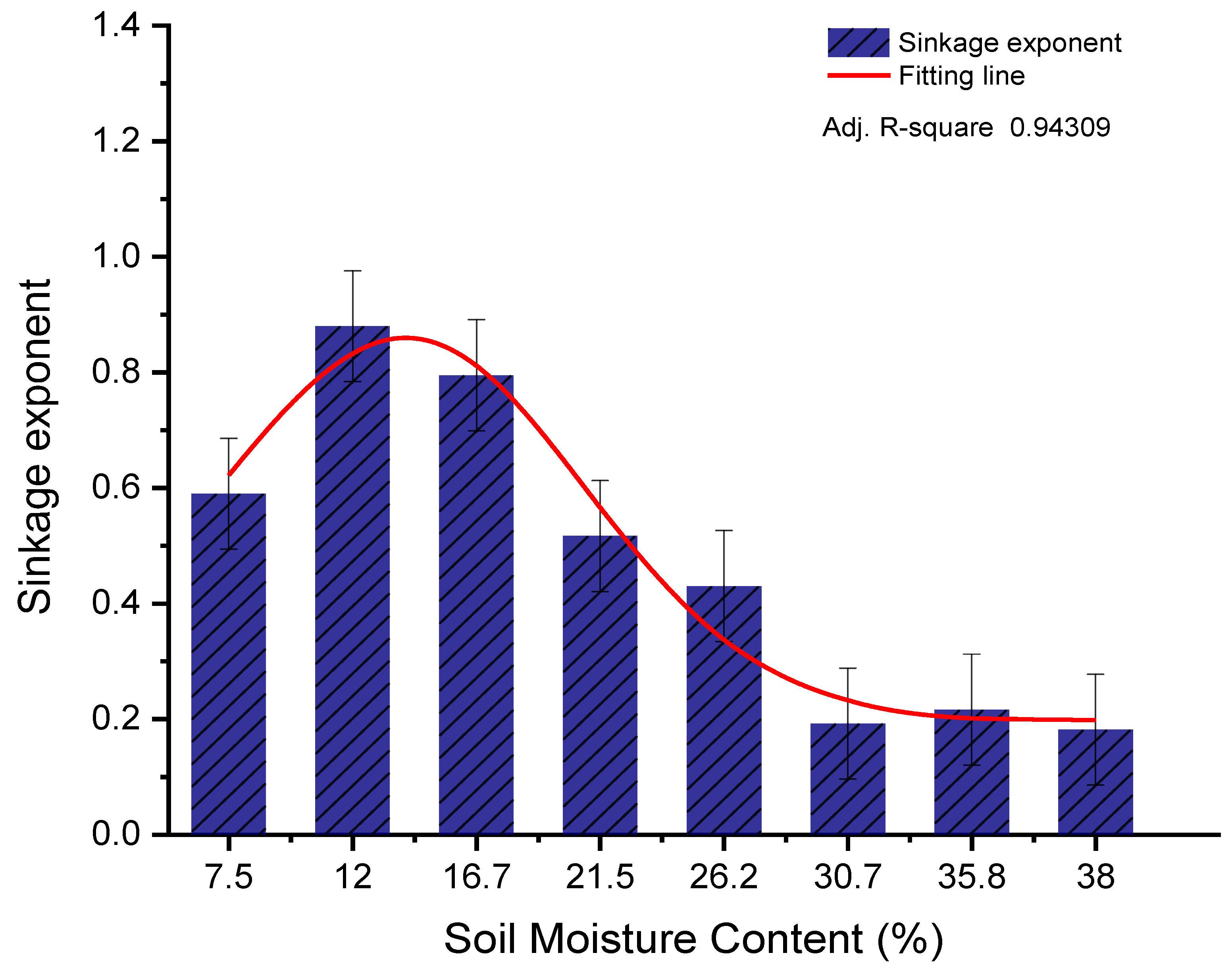 Sustainability 13 01156 g011 Sustainability 13 01156 g011