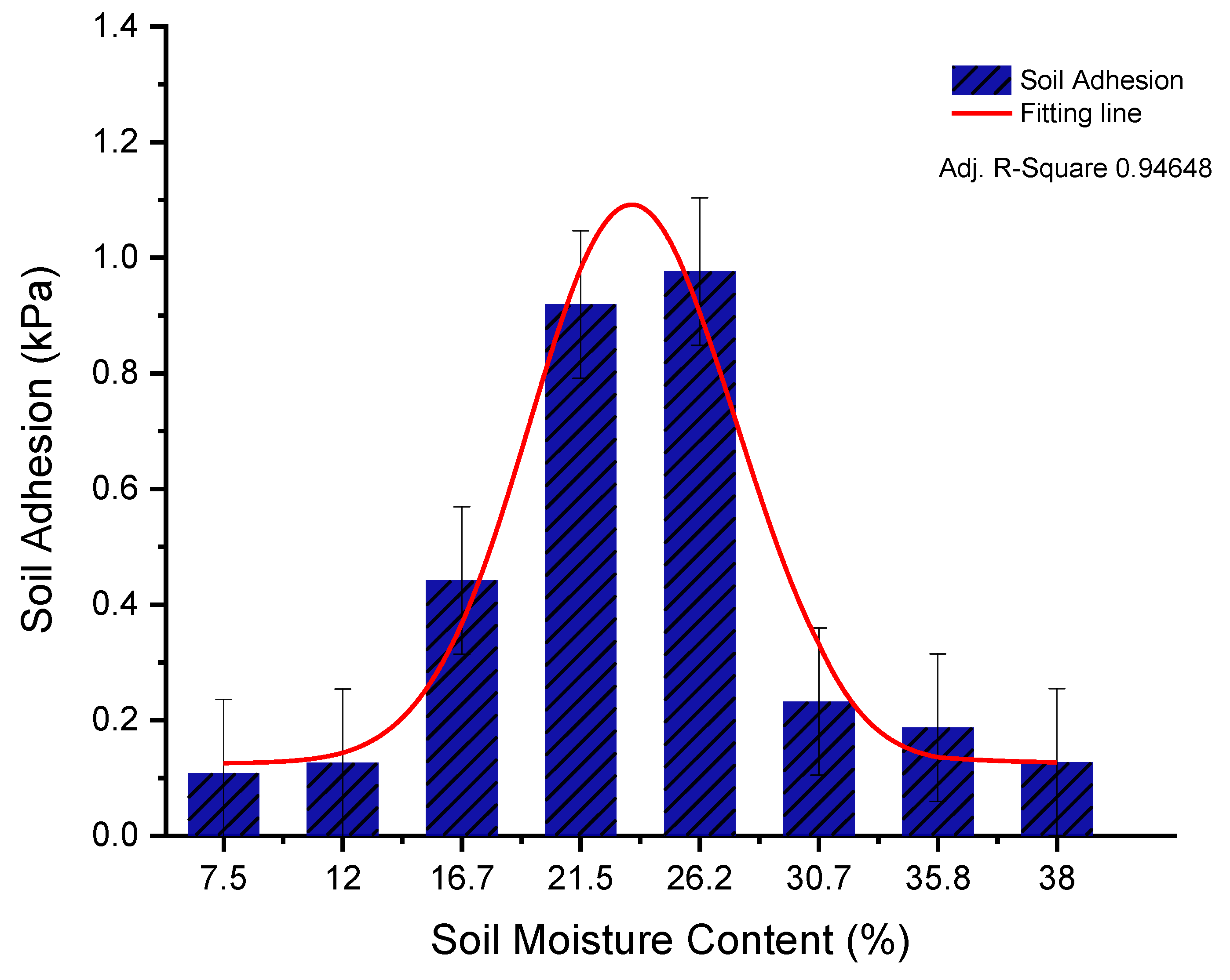 Sustainability 13 01156 g013 Sustainability 13 01156 g013