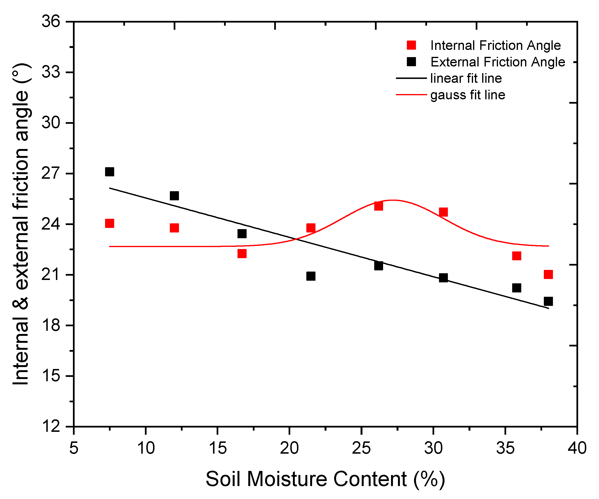 Sustainability 13 01156 g014 Sustainability 13 01156 g014