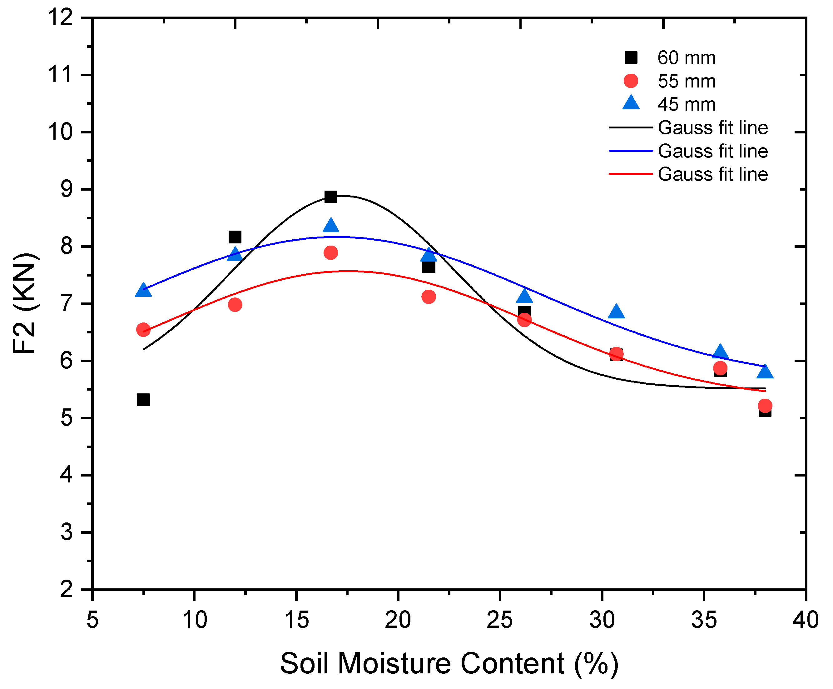 Sustainability 13 01156 g017 Sustainability 13 01156 g017