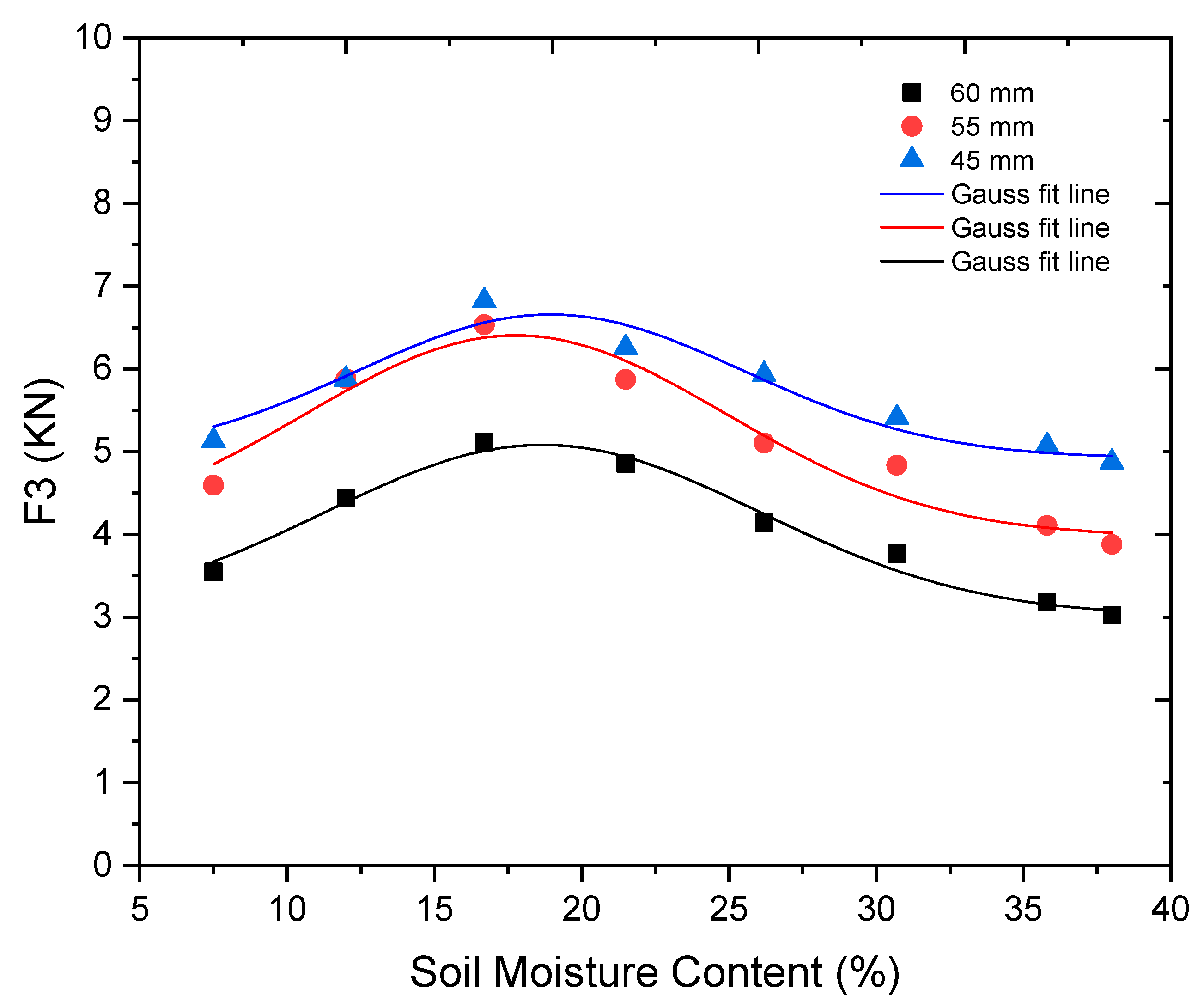 Sustainability 13 01156 g018 Sustainability 13 01156 g018