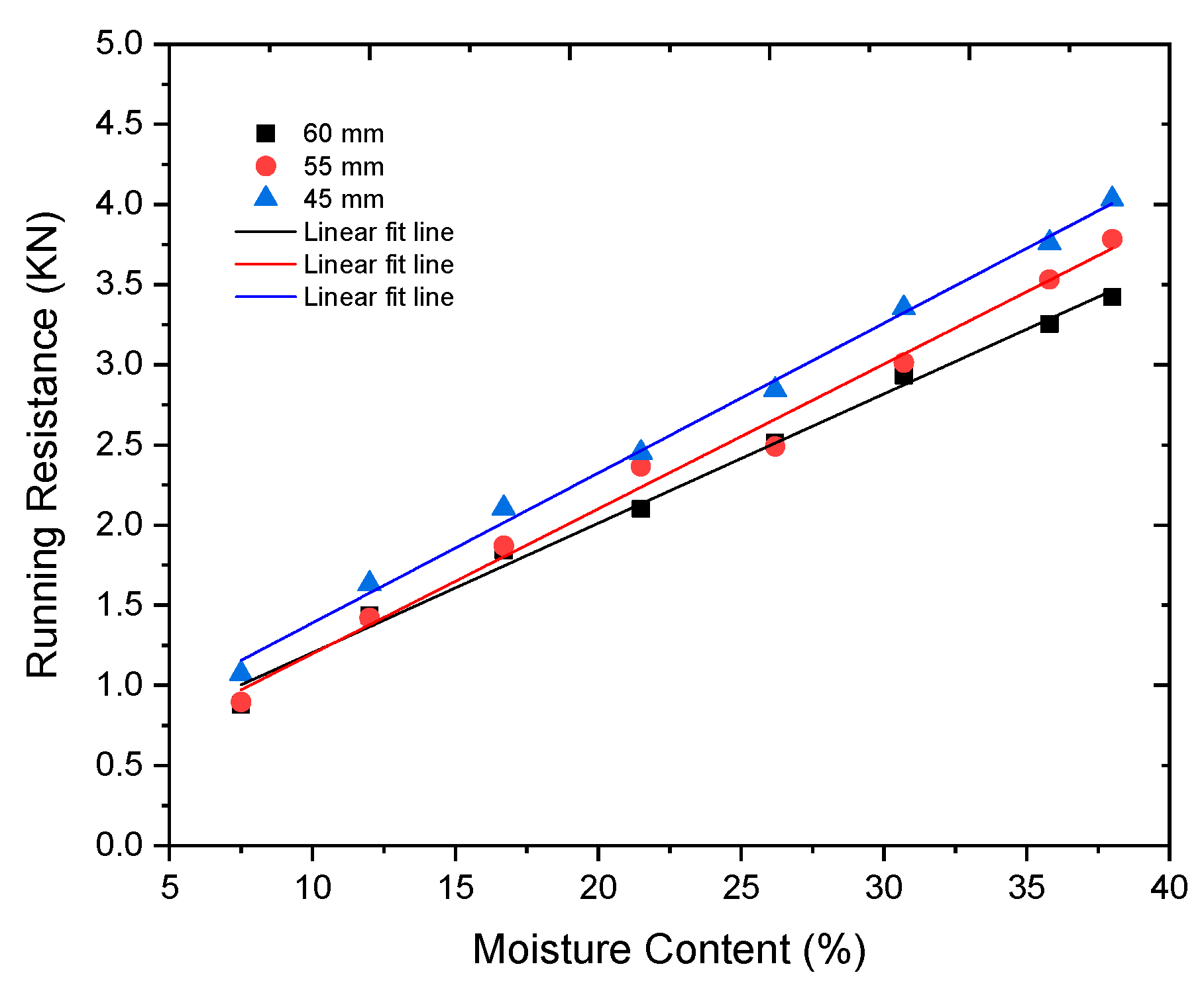Sustainability 13 01156 g020 Sustainability 13 01156 g020