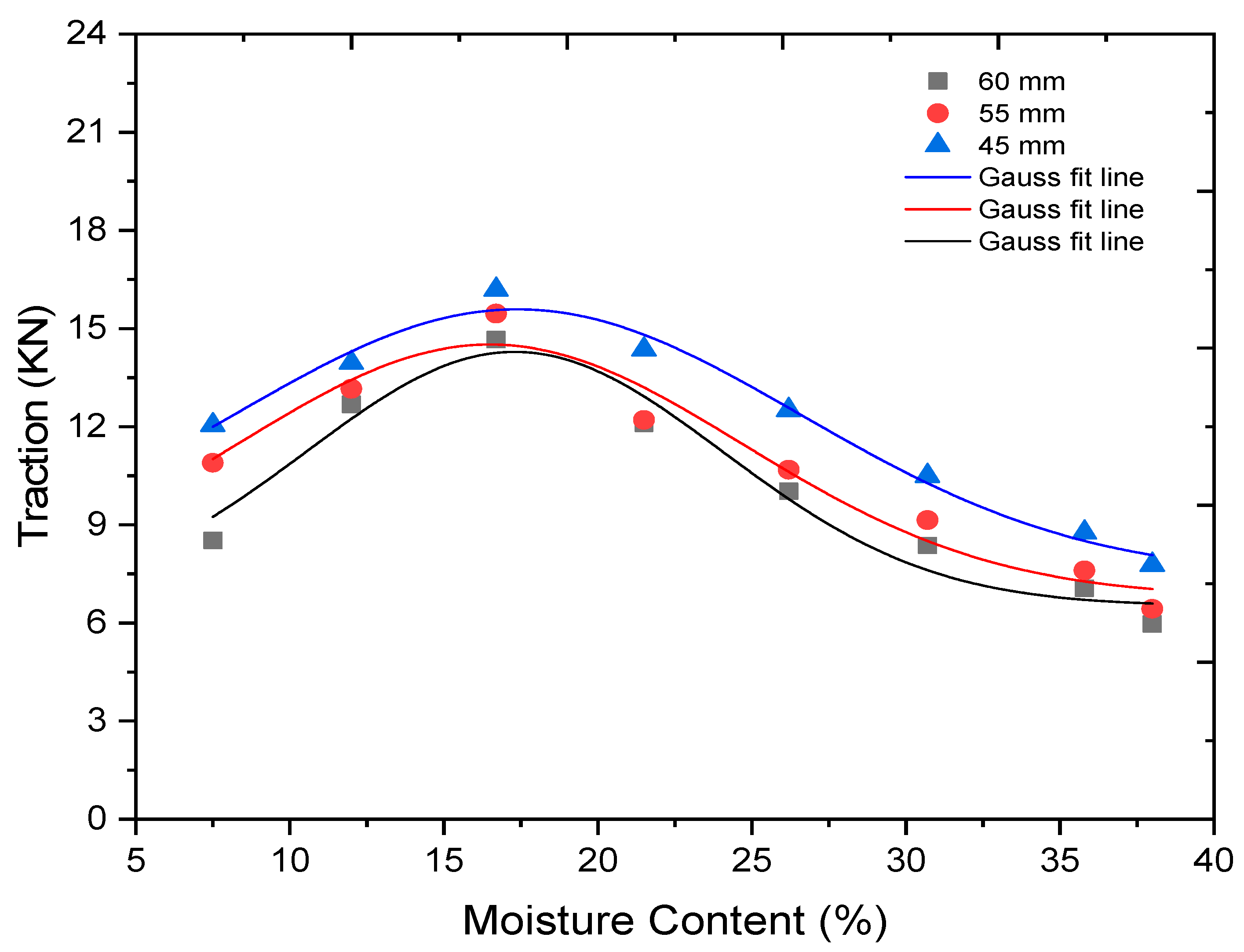 Sustainability 13 01156 g021 Sustainability 13 01156 g021