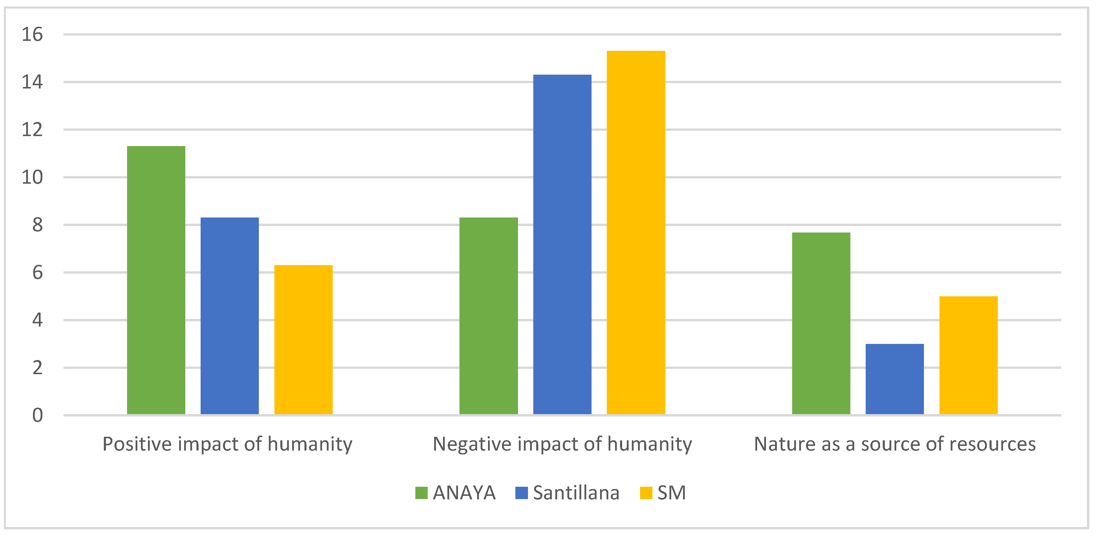 Sustainability 13 01159 g002 Sustainability 13 01159 g002