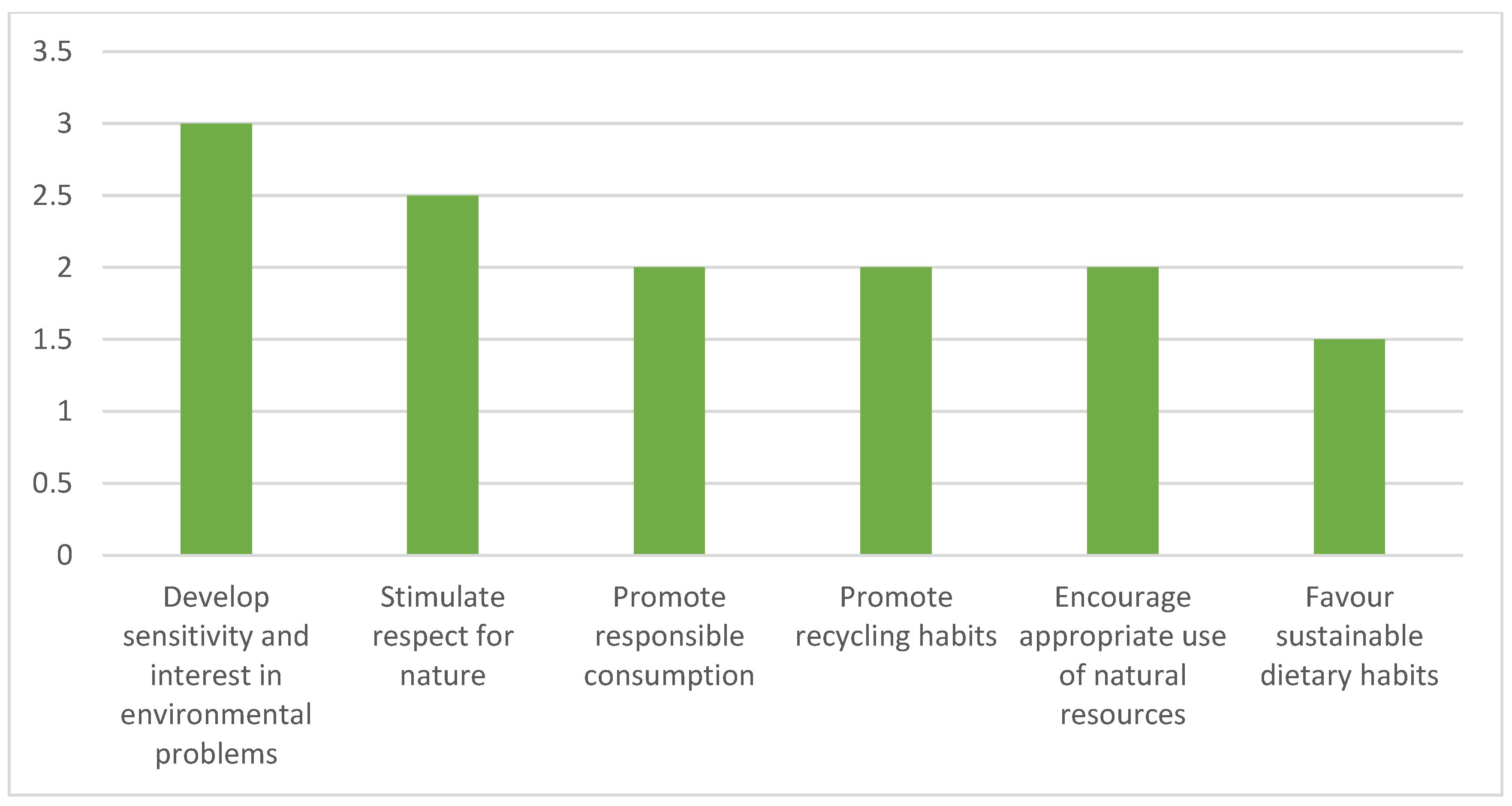 Sustainability 13 01159 g005 Sustainability 13 01159 g005