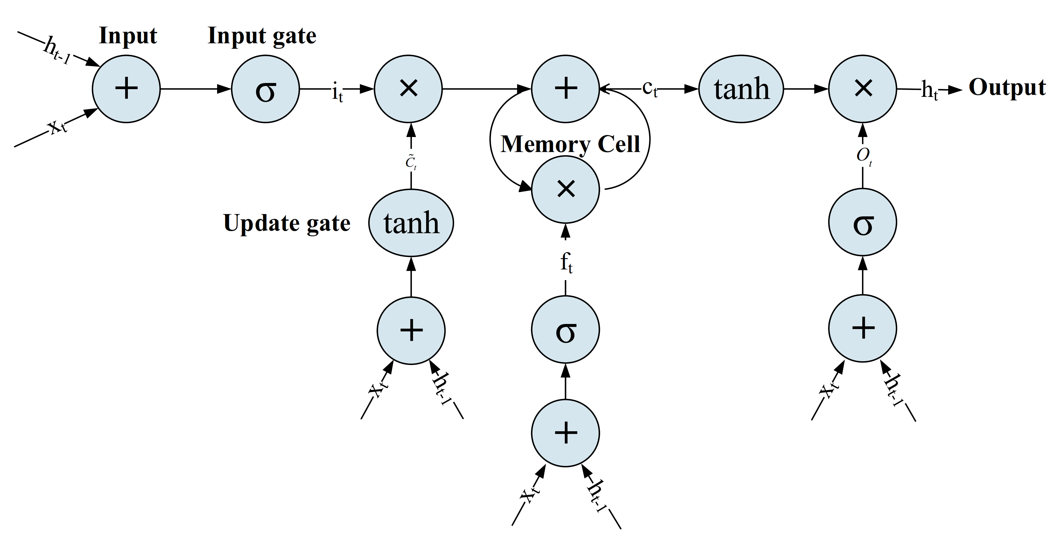 Sustainability 13 01164 g001 Sustainability 13 01164 g001