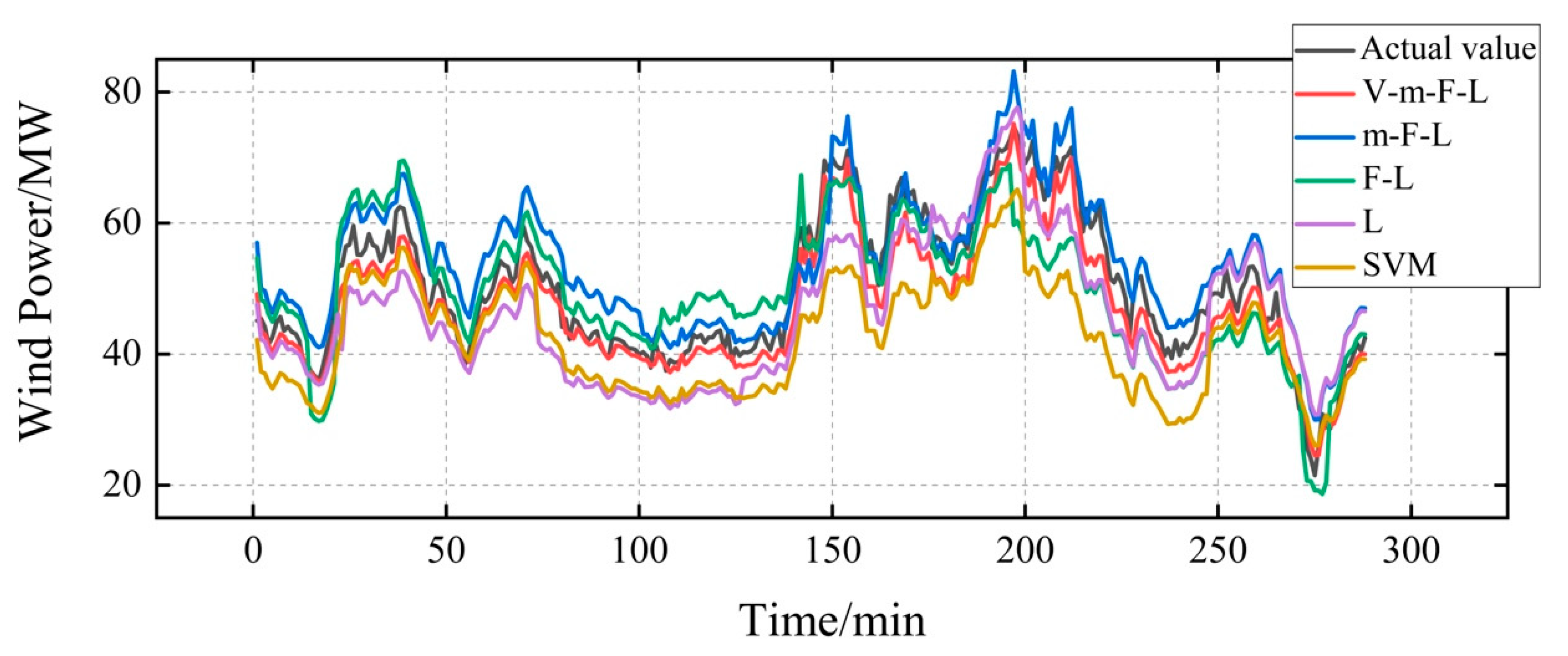 Sustainability 13 01164 g005 Sustainability 13 01164 g005