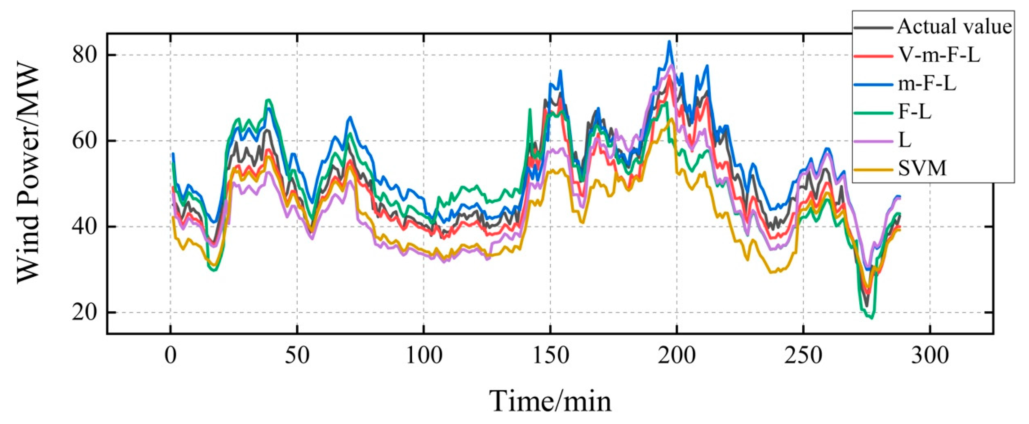 Sustainability 13 01164 g006 Sustainability 13 01164 g006