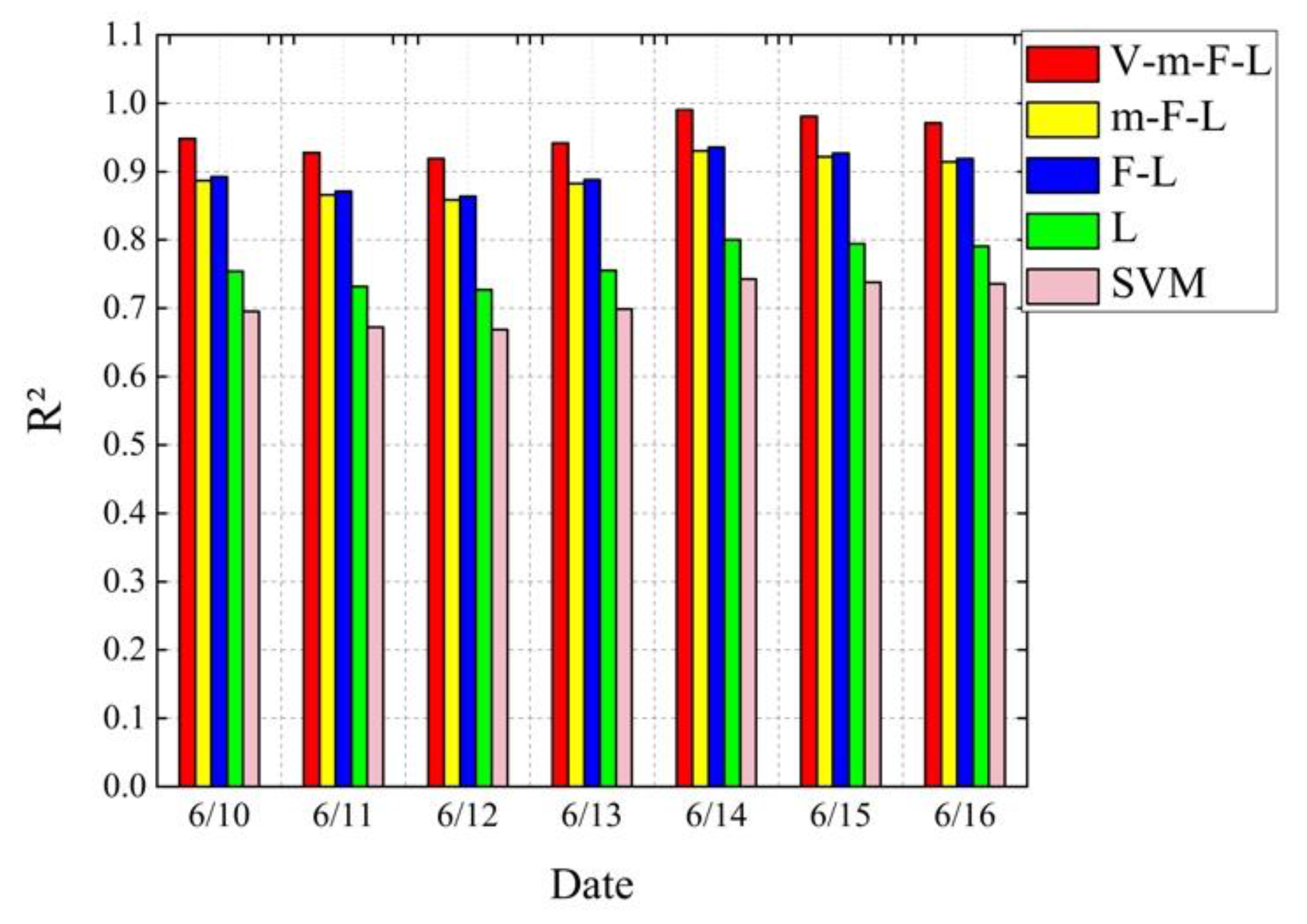 Sustainability 13 01164 g007 Sustainability 13 01164 g007