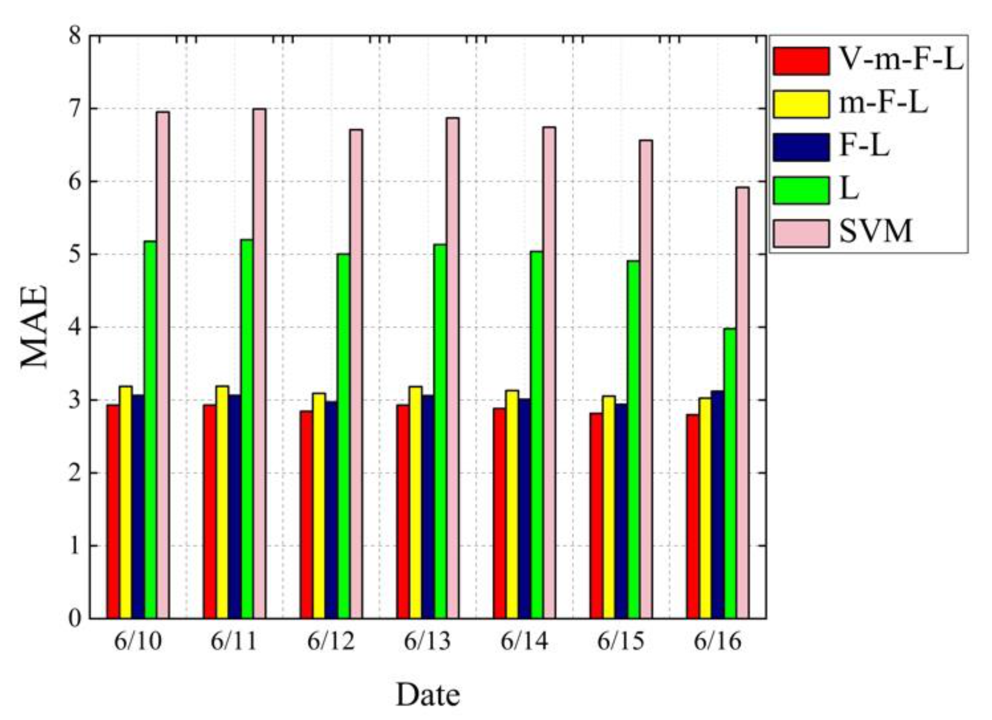 Sustainability 13 01164 g008 Sustainability 13 01164 g008