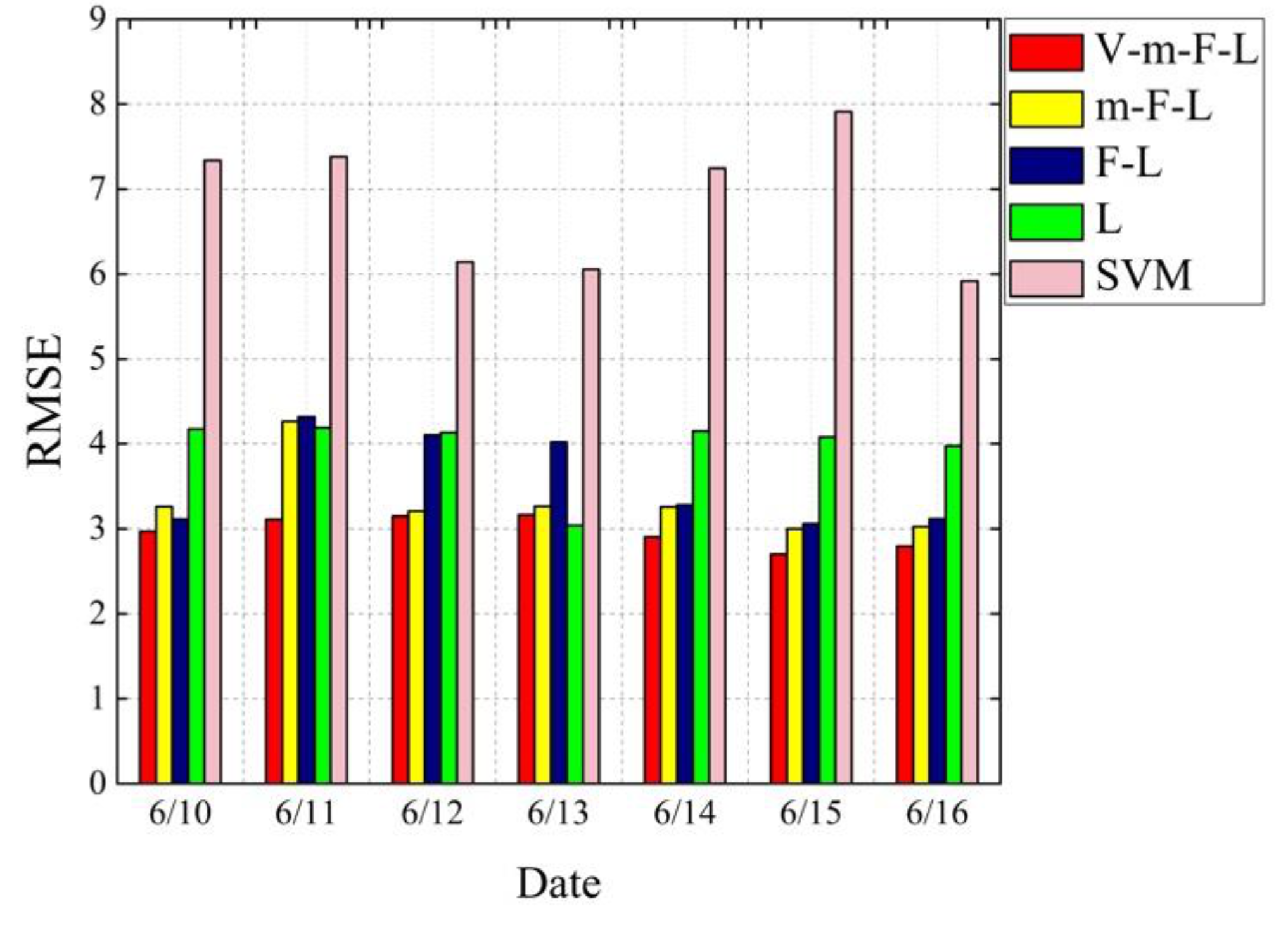 Sustainability 13 01164 g009 Sustainability 13 01164 g009