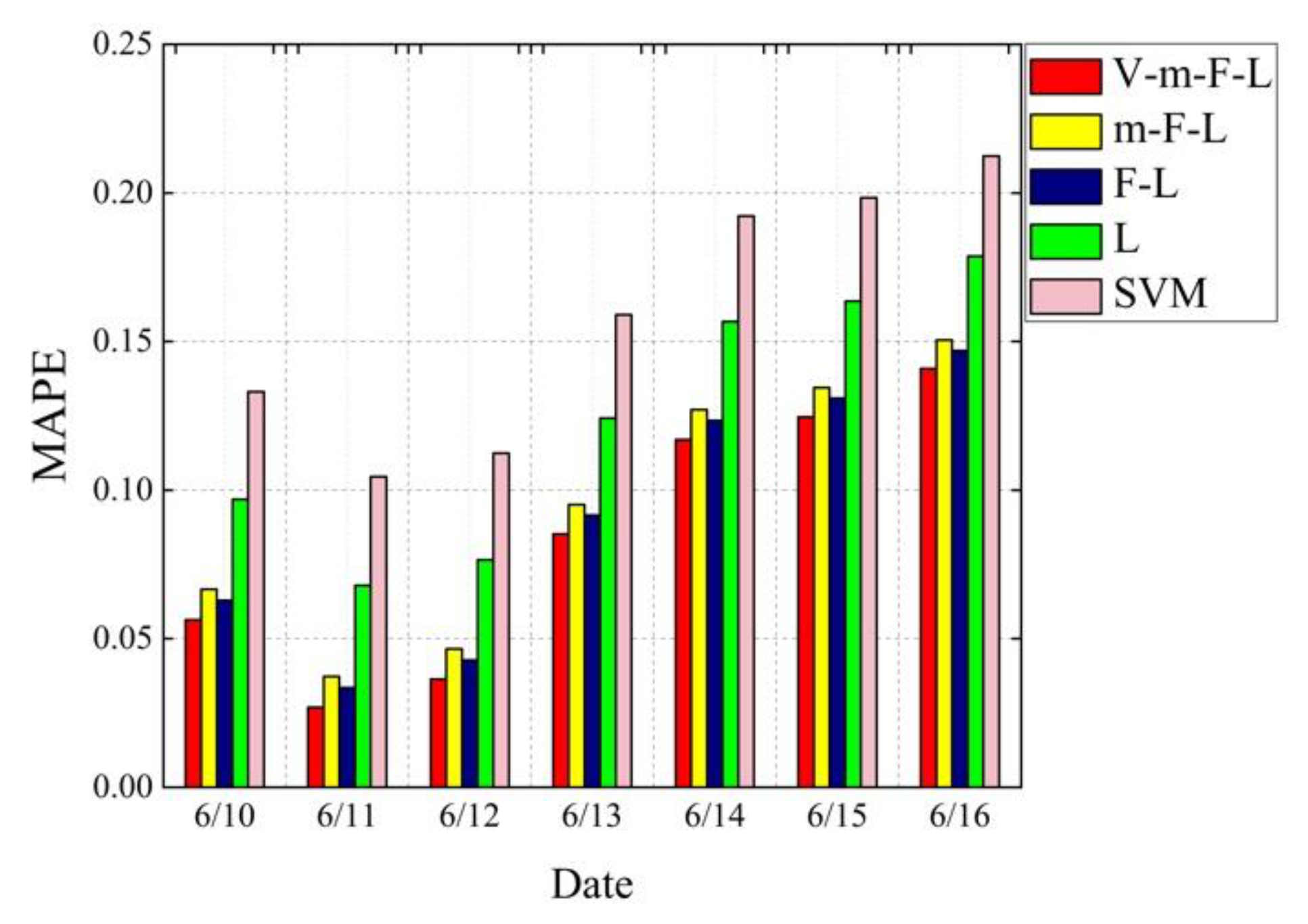 Sustainability 13 01164 g010 Sustainability 13 01164 g010