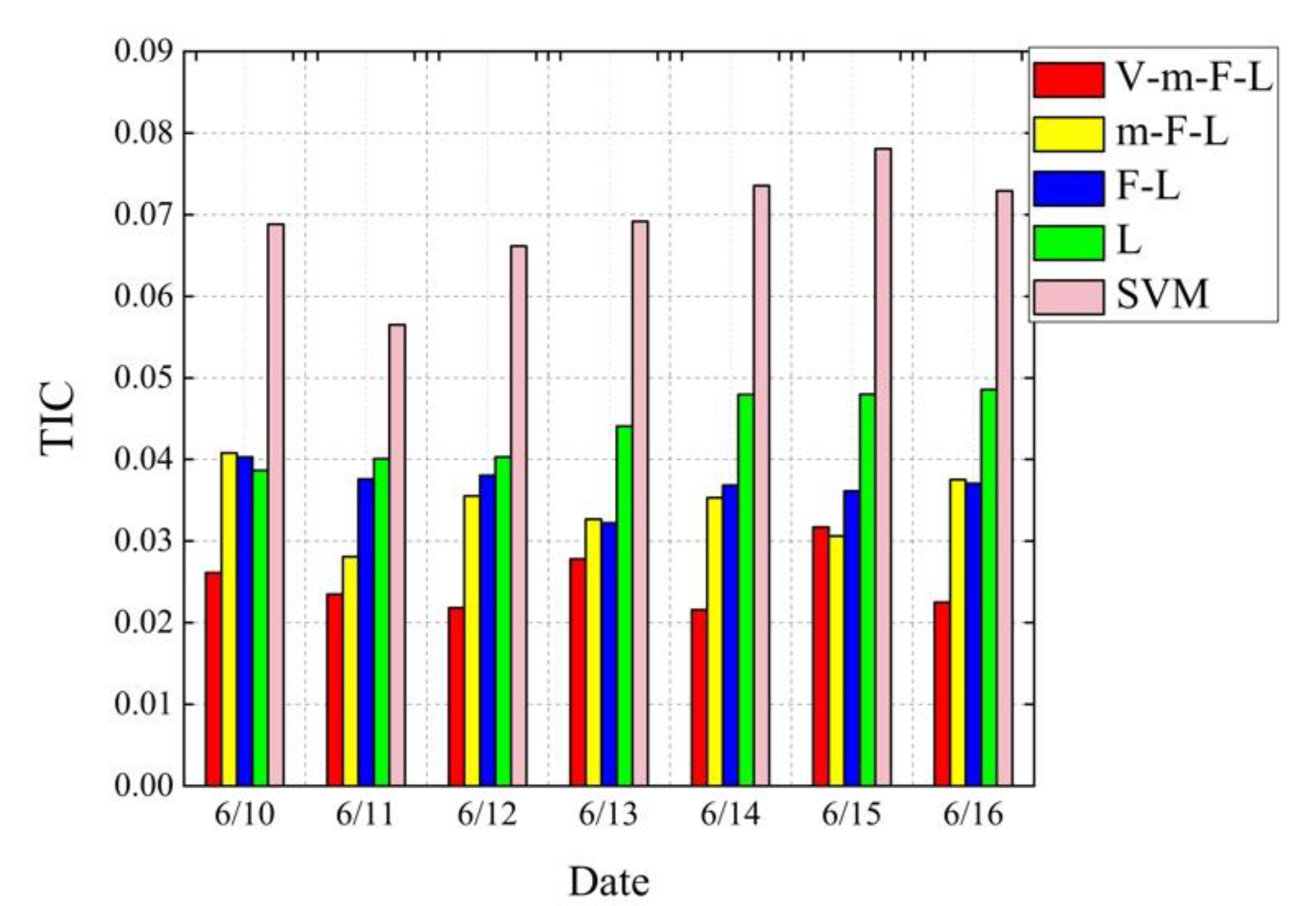 Sustainability 13 01164 g011 Sustainability 13 01164 g011