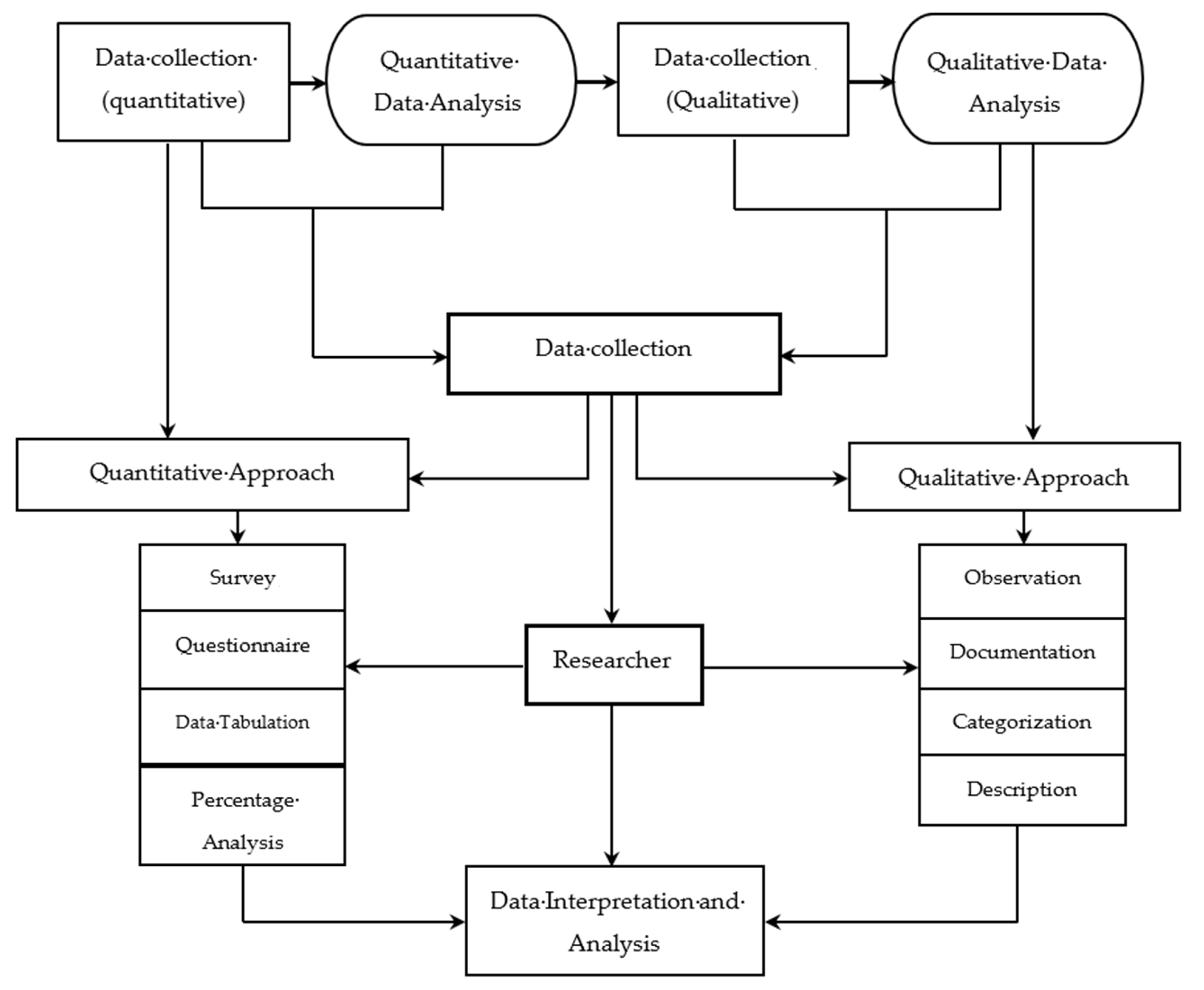 Sustainability 13 01165 g002