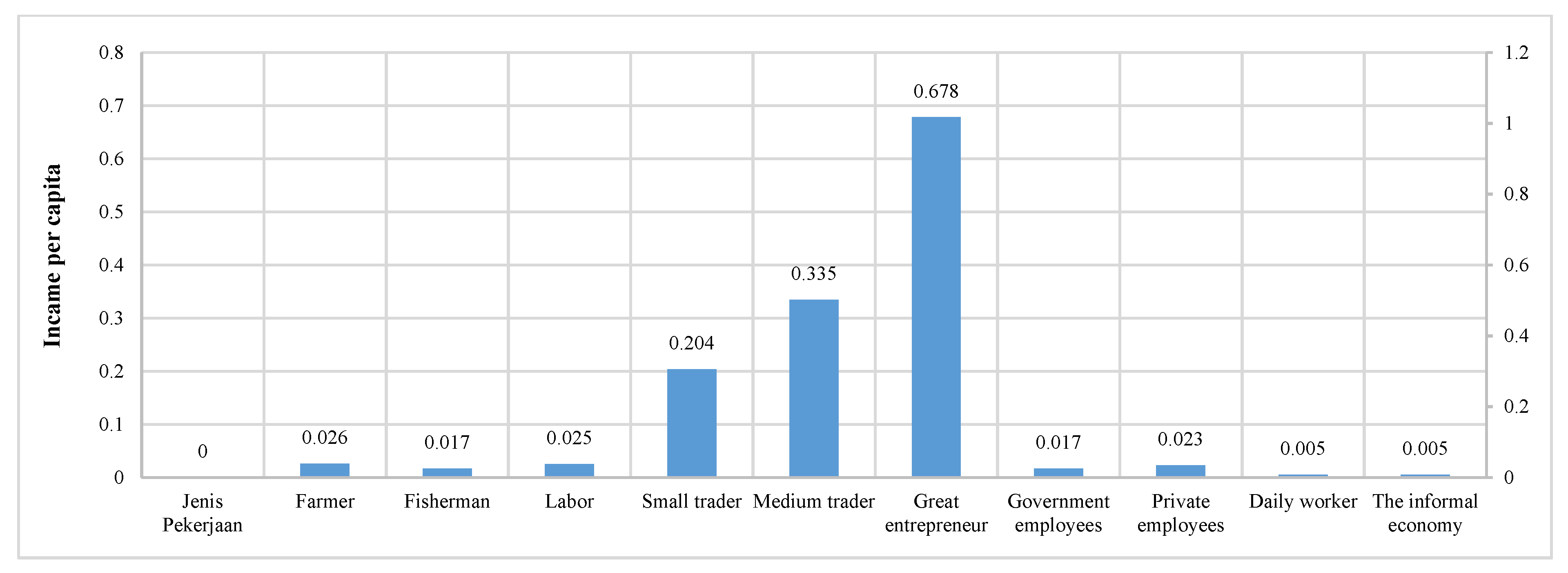 Sustainability 13 01165 g006