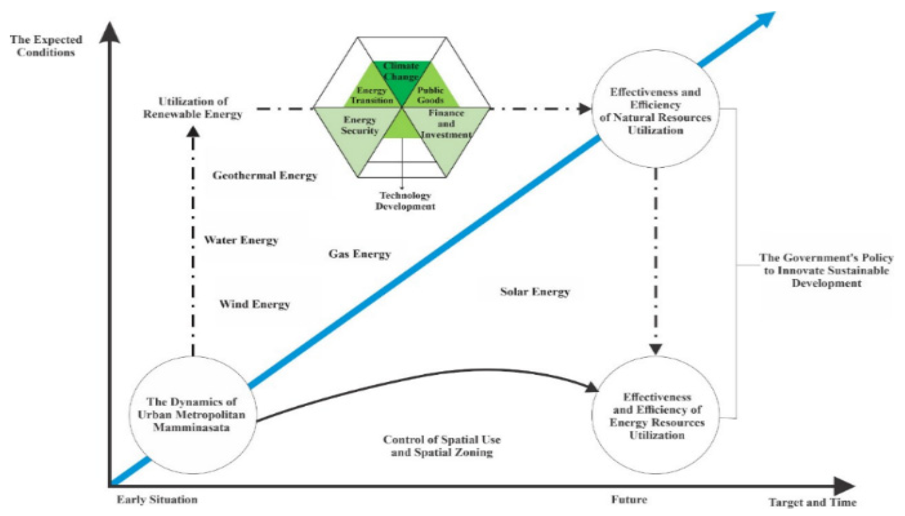 Sustainability 13 01165 g010