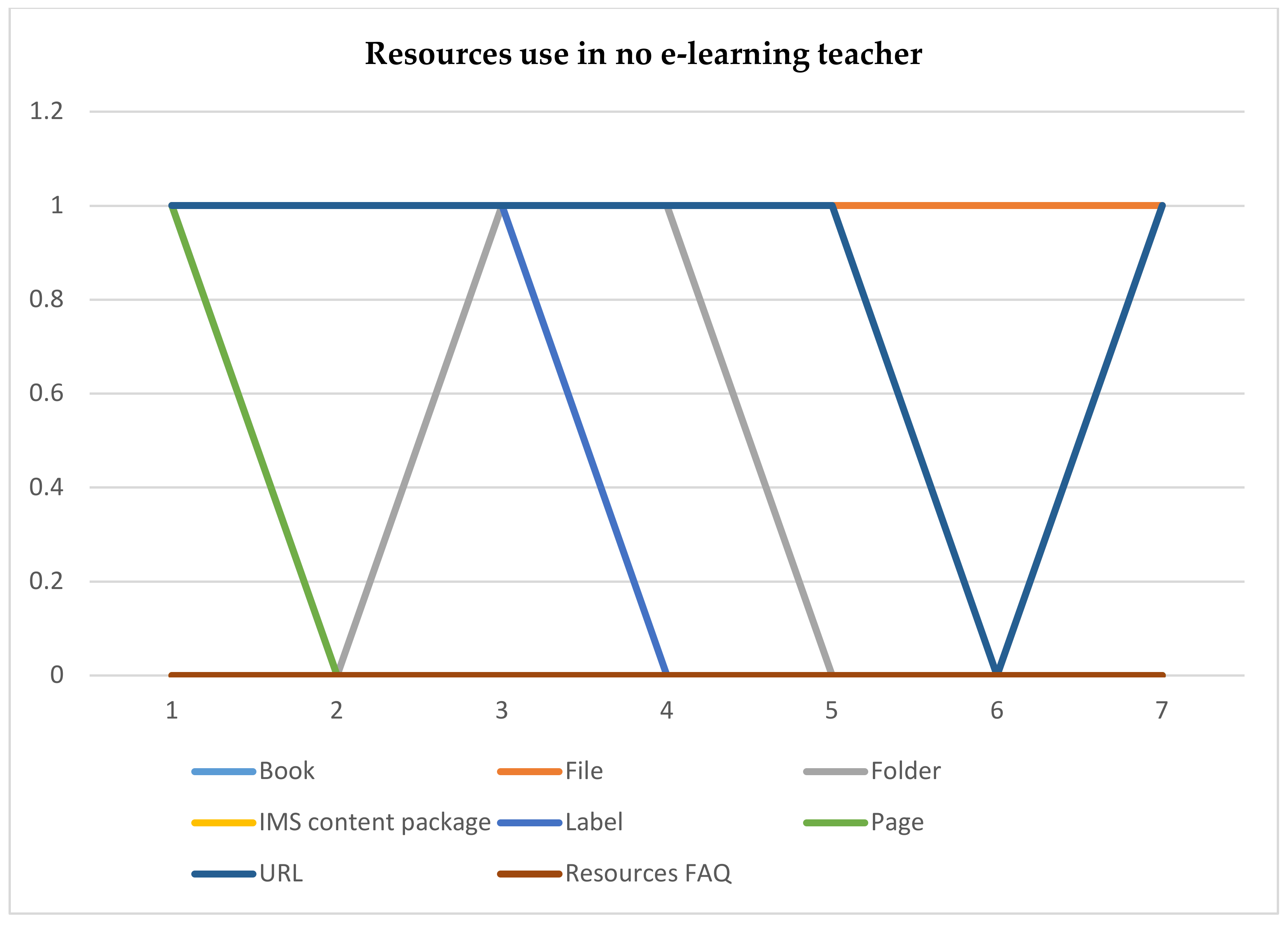 Sustainability 13 01166 g003 Sustainability 13 01166 g003
