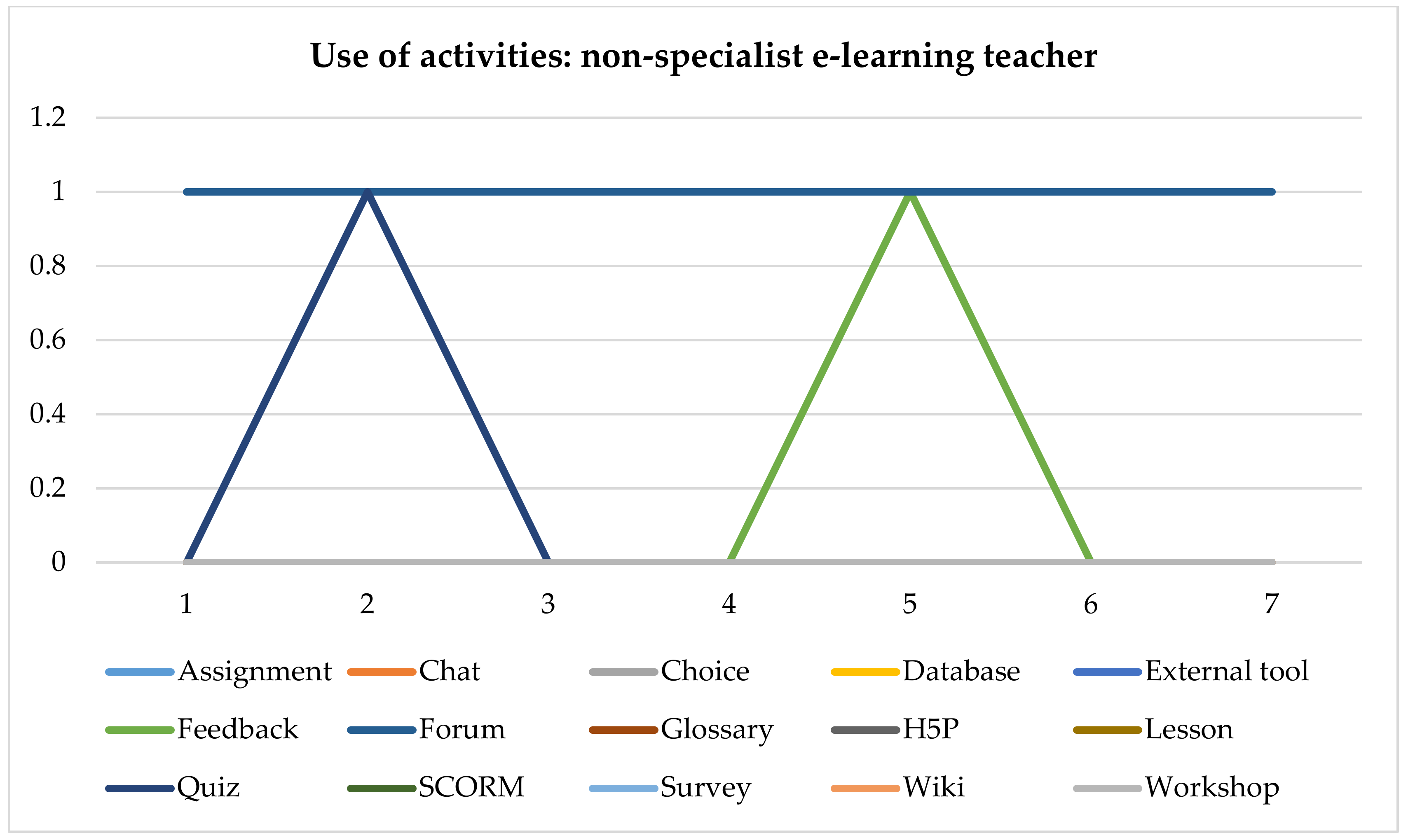 Sustainability 13 01166 g005 Sustainability 13 01166 g005