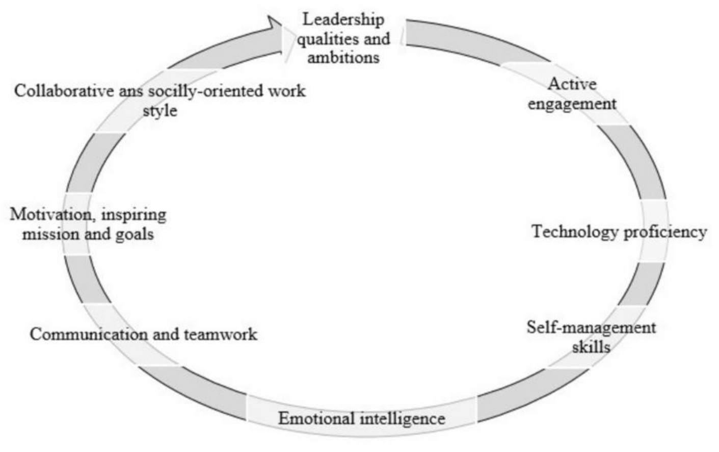 Sustainability 13 01167 g005