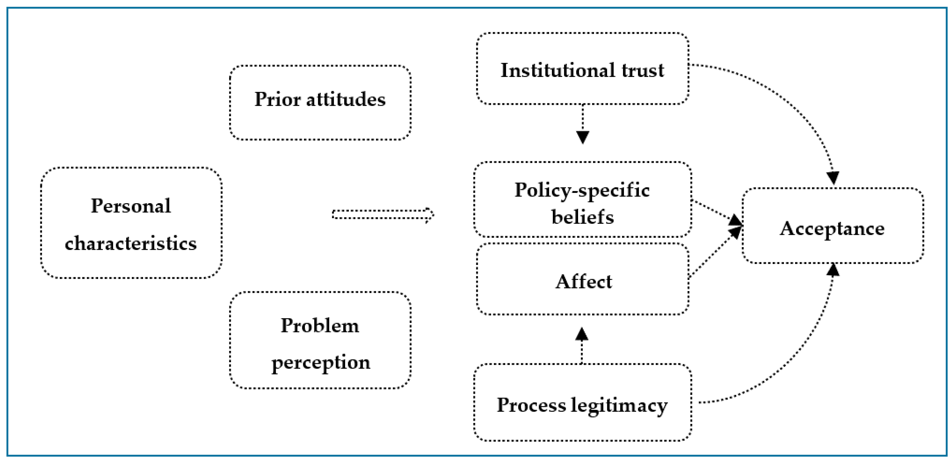 Sustainability 13 01168 g002 Sustainability 13 01168 g002