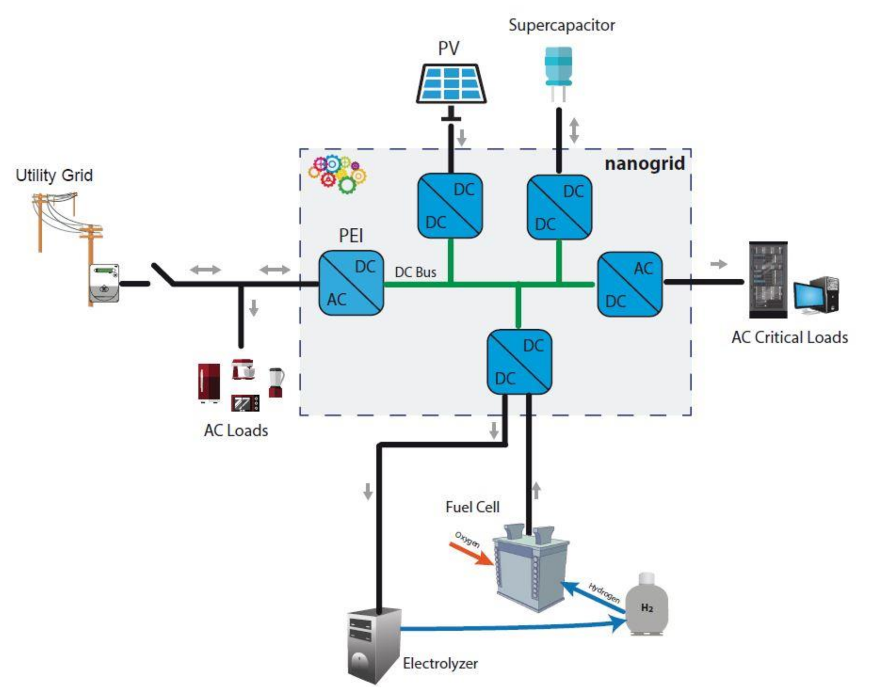 Sustainability 13 01170 g013 Sustainability 13 01170 g013