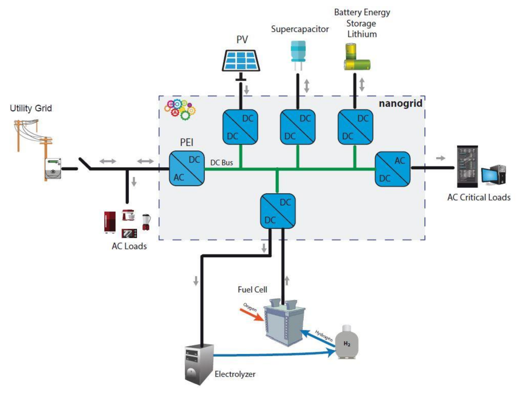 Sustainability 13 01170 g017 Sustainability 13 01170 g017