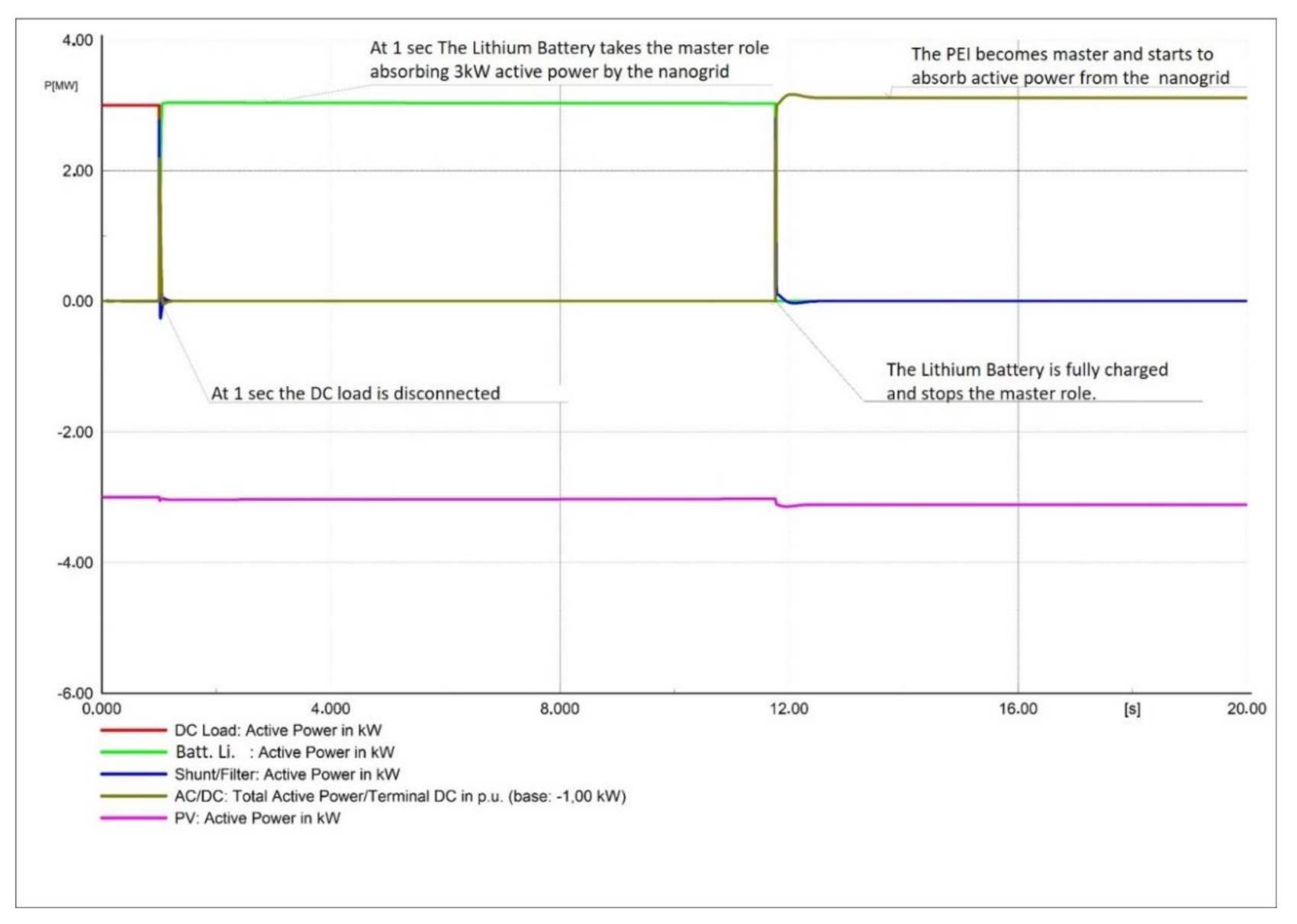 Sustainability 13 01170 g022 Sustainability 13 01170 g022
