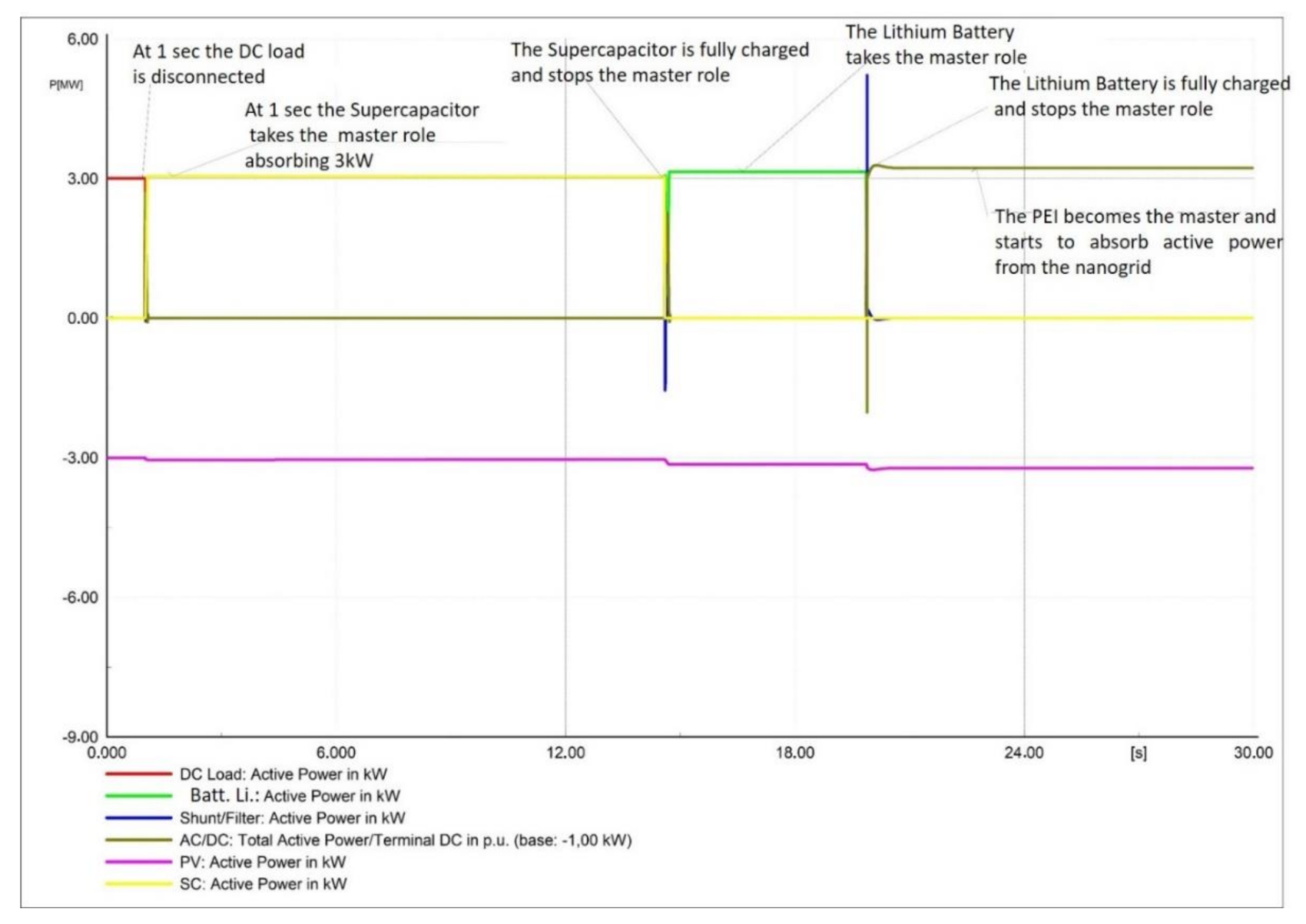 Sustainability 13 01170 g026 Sustainability 13 01170 g026