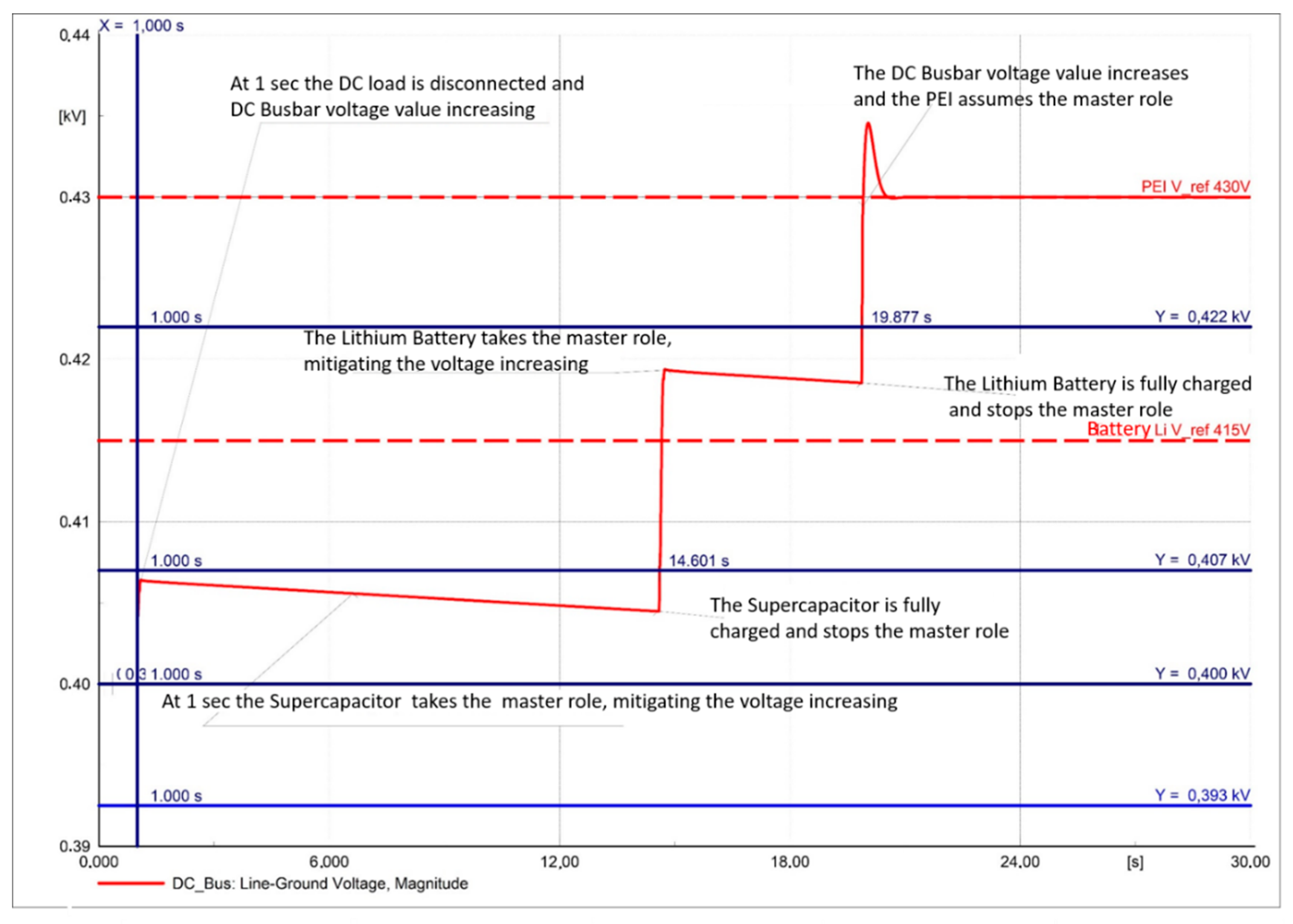Sustainability 13 01170 g027 Sustainability 13 01170 g027