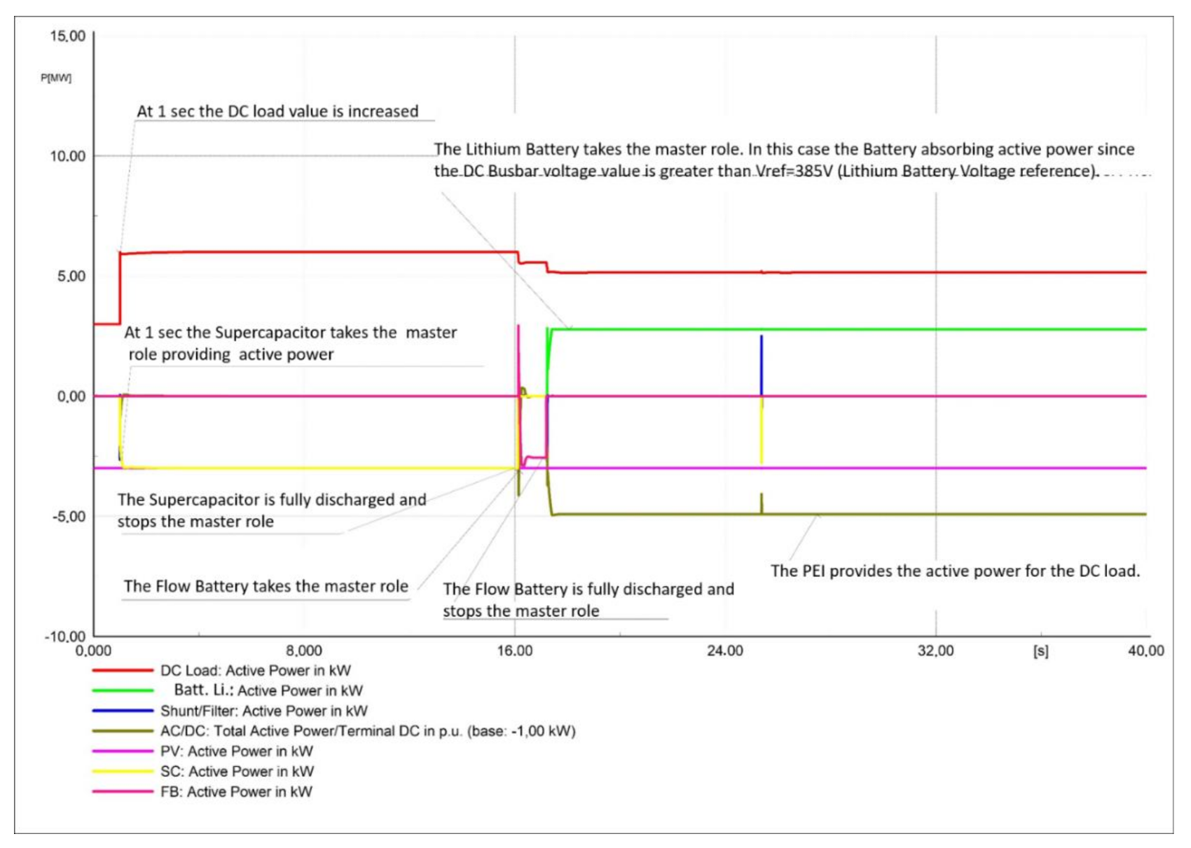 Sustainability 13 01170 g028 Sustainability 13 01170 g028