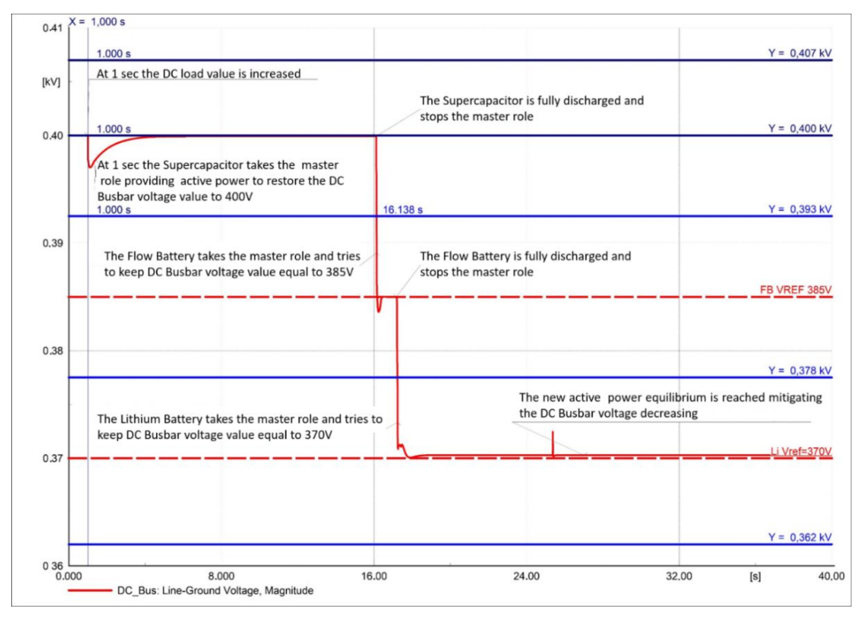 Sustainability 13 01170 g029 Sustainability 13 01170 g029