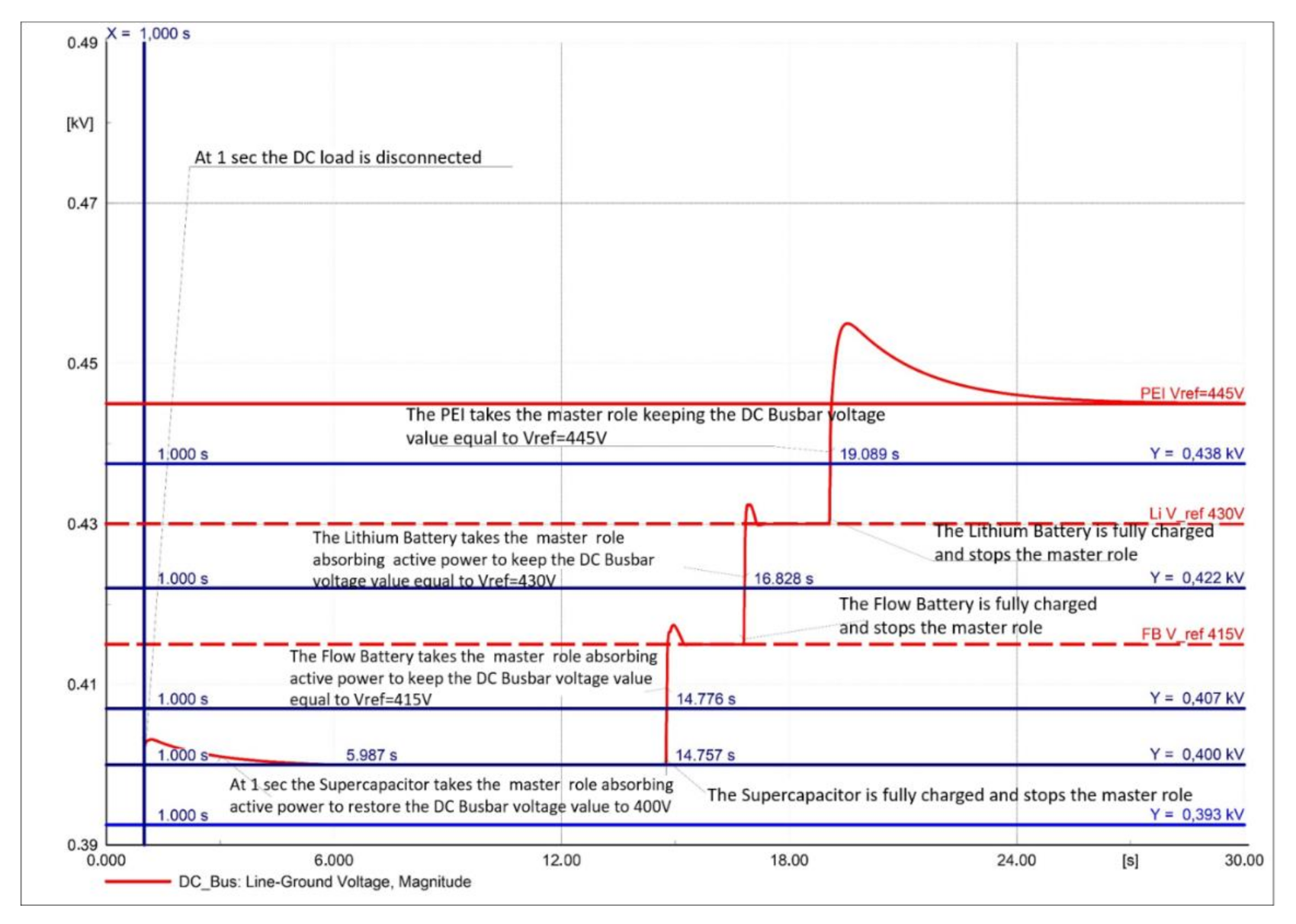 Sustainability 13 01170 g031 Sustainability 13 01170 g031