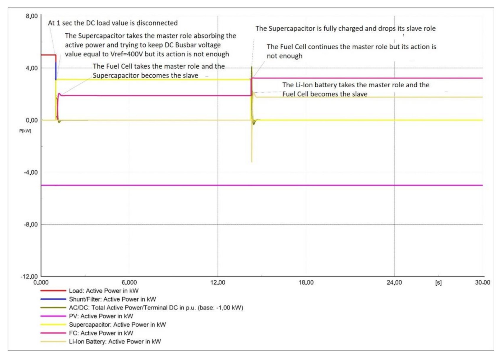 Sustainability 13 01170 g036 Sustainability 13 01170 g036