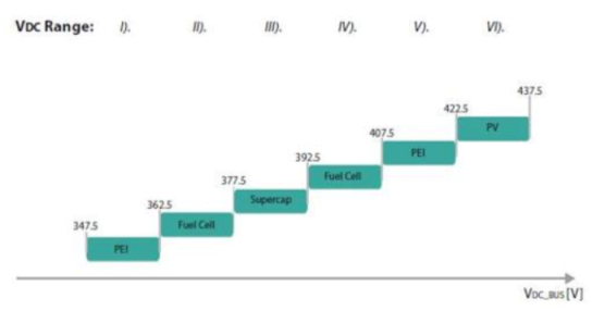 Sustainability 13 01170 i019 Sustainability 13 01170 i019