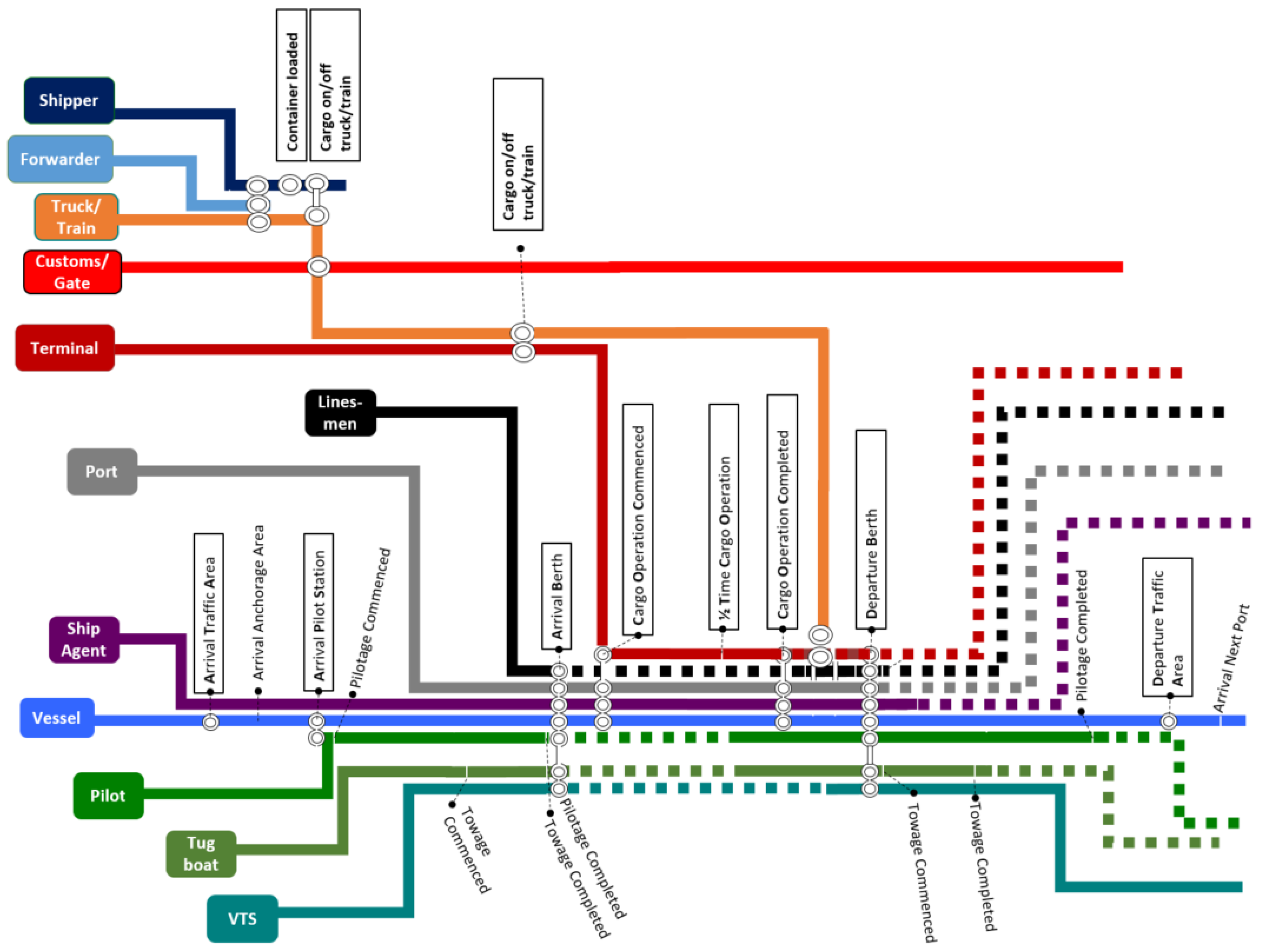 Sustainability 13 01173 g003