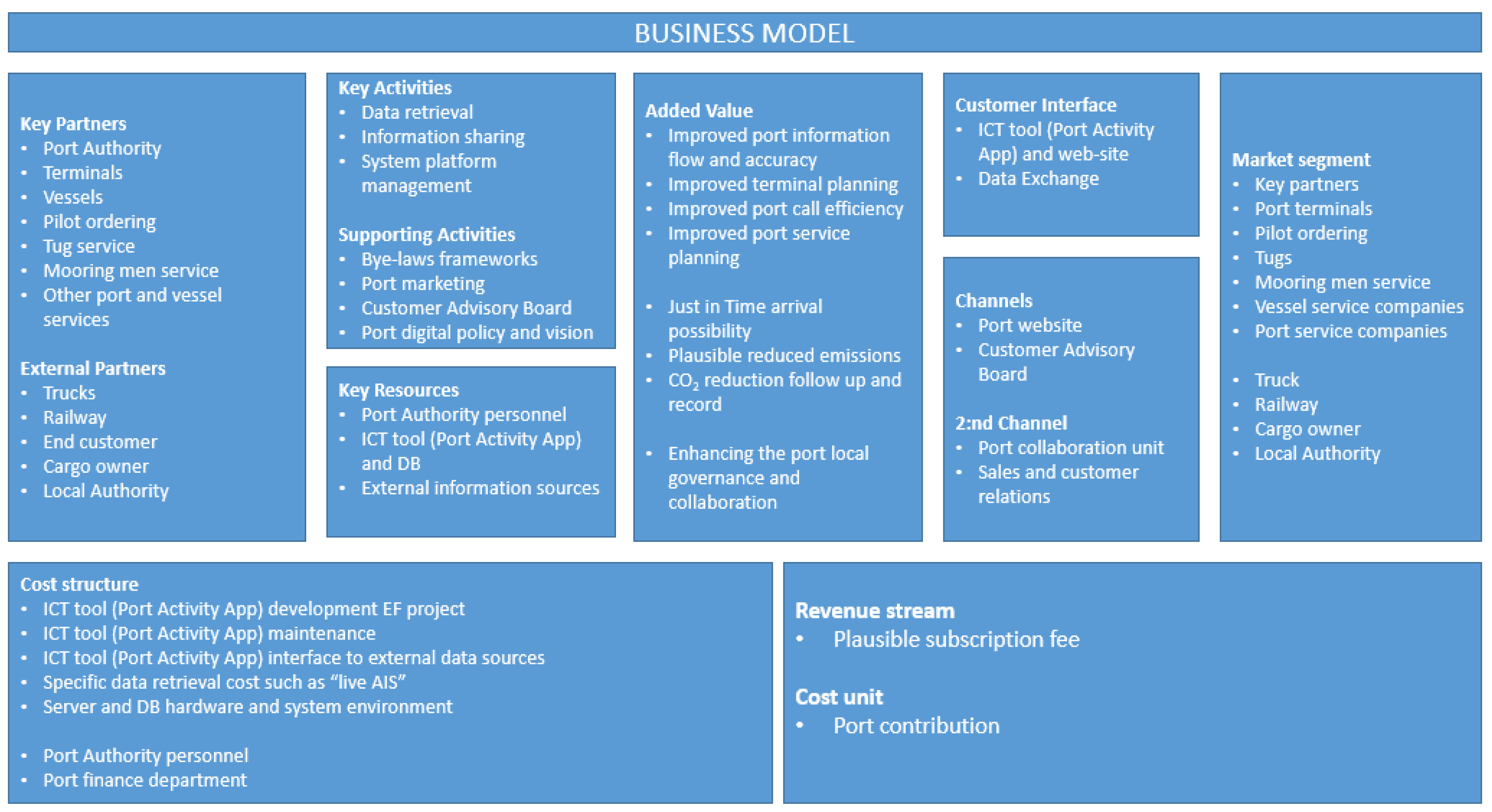 Sustainability 13 01173 g004
