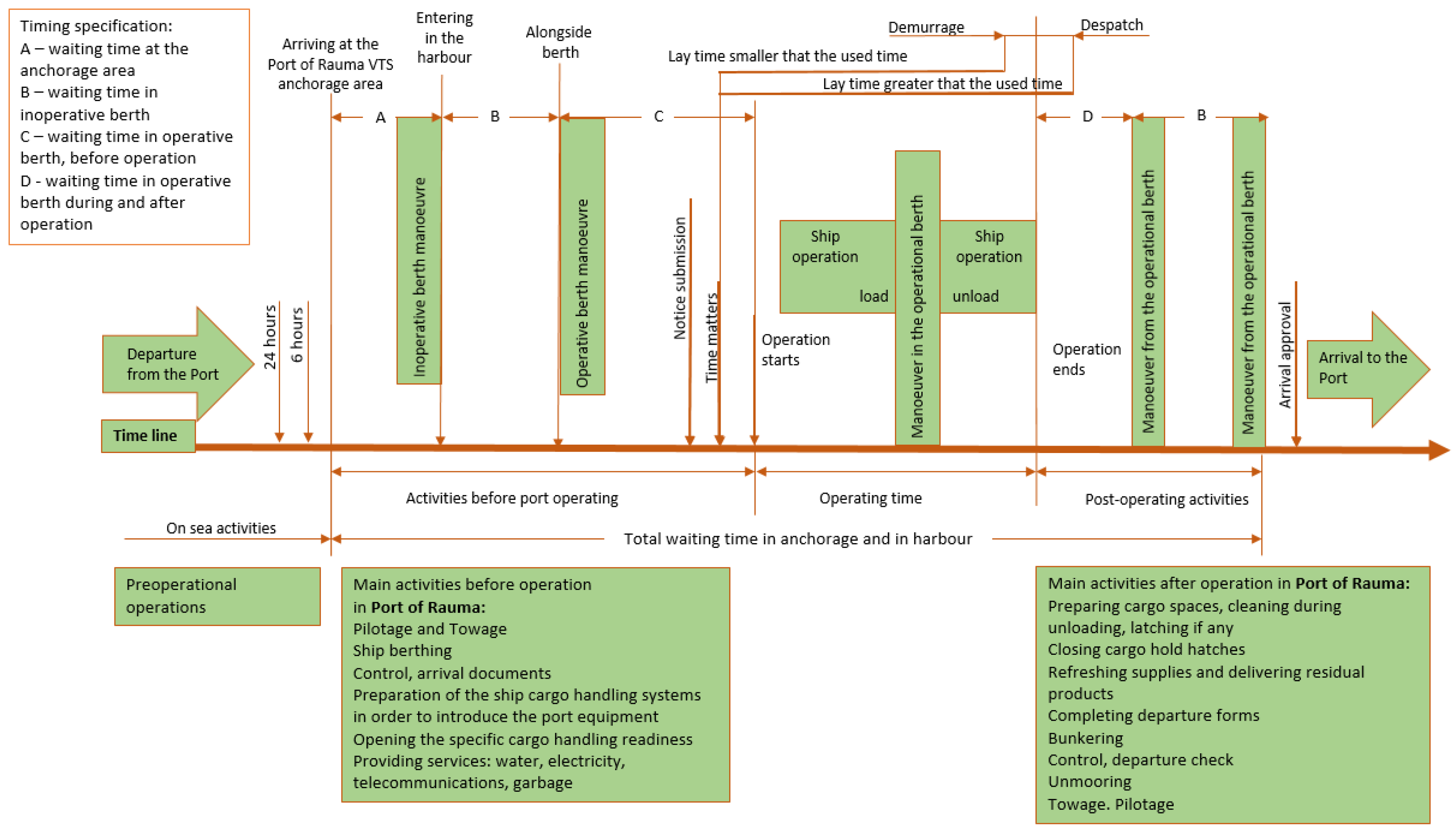 Sustainability 13 01173 g005