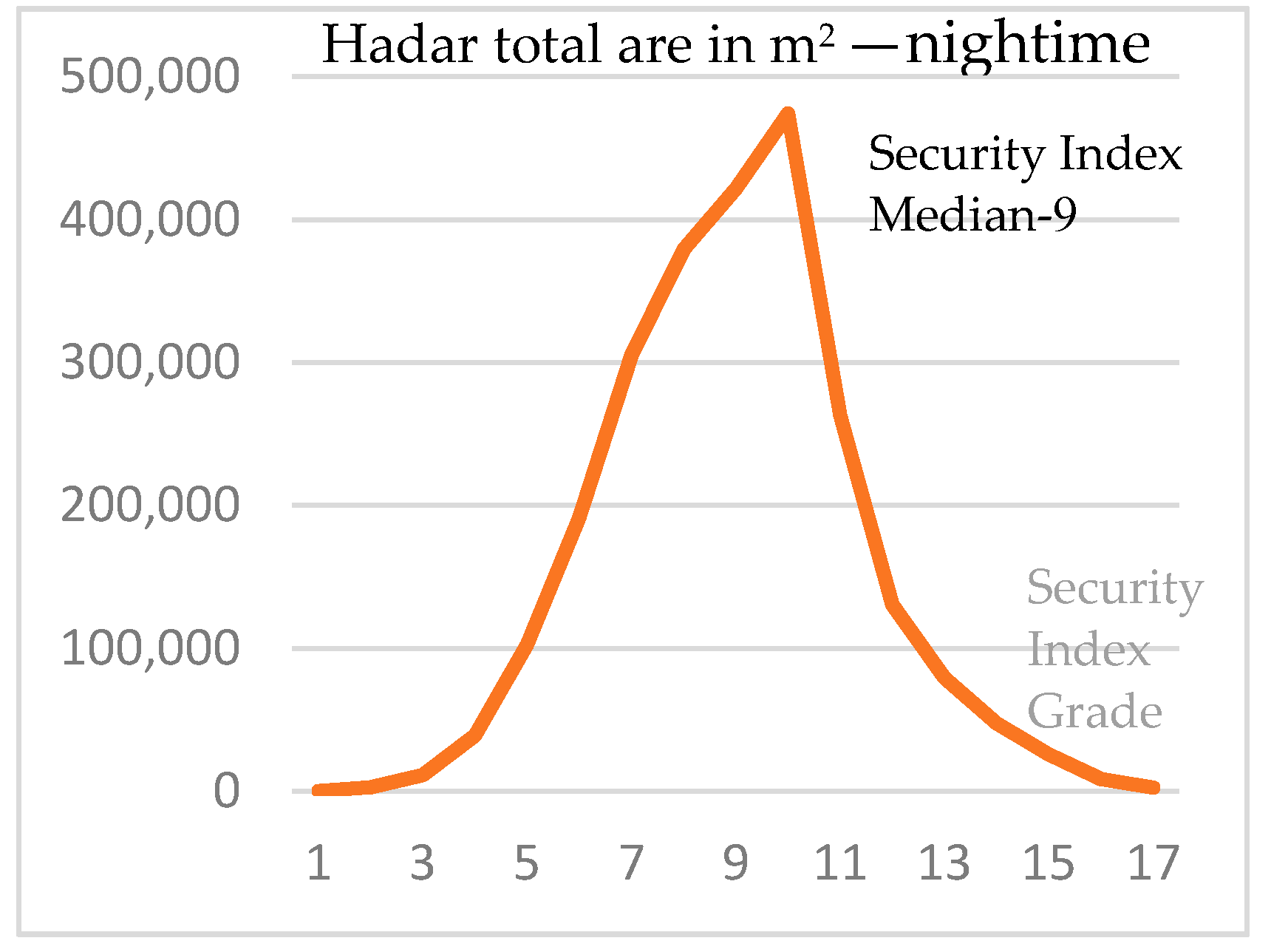 Sustainability 13 01174 sch003 Sustainability 13 01174 sch003