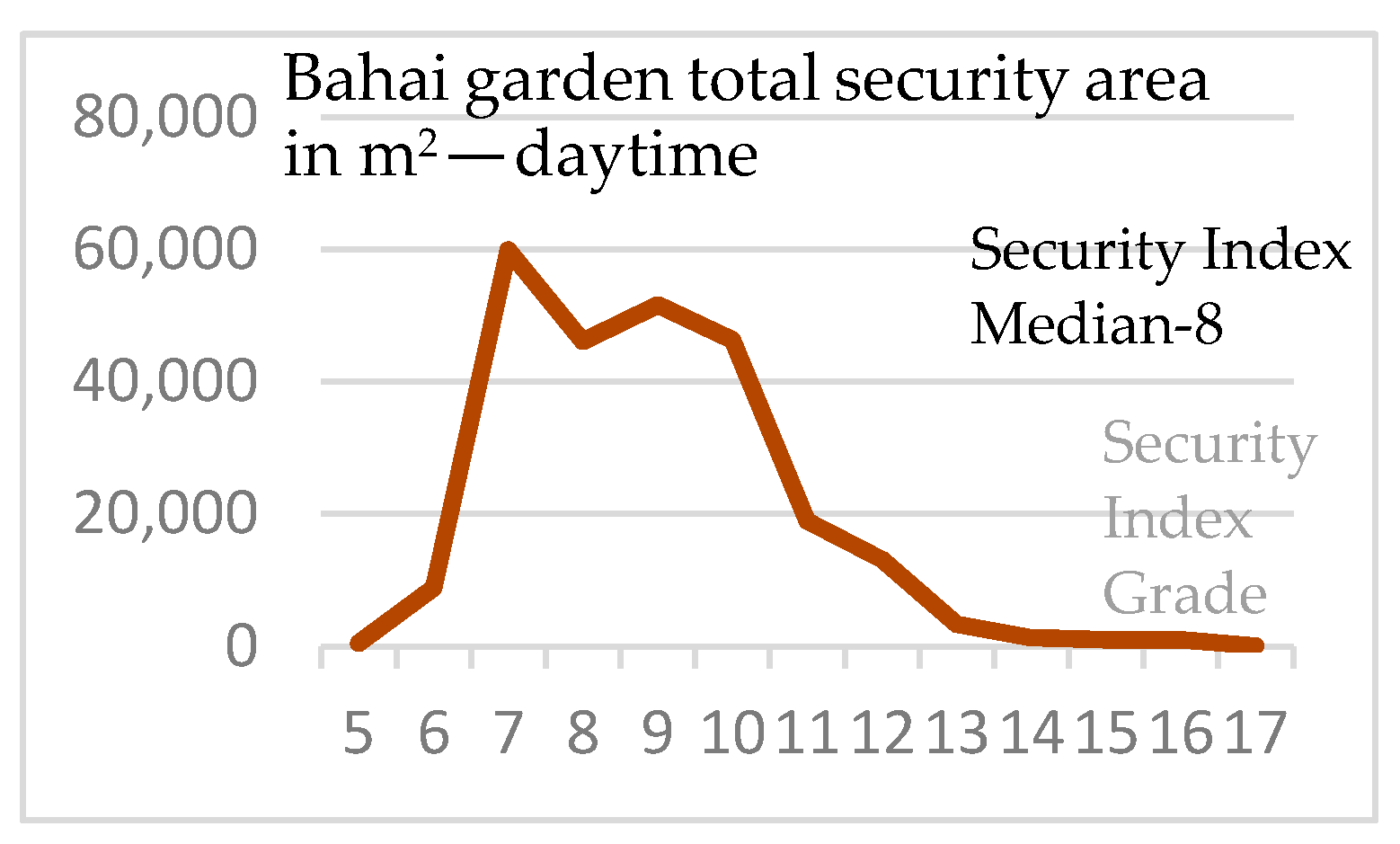 Sustainability 13 01174 sch005 Sustainability 13 01174 sch005