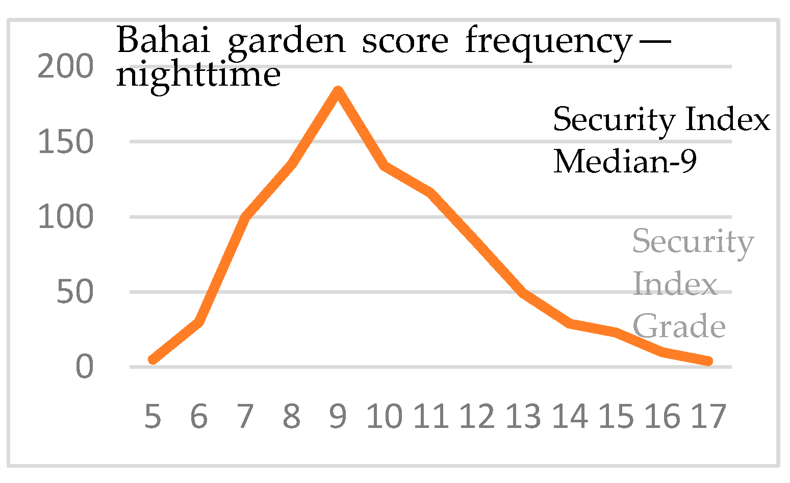 Sustainability 13 01174 sch008 Sustainability 13 01174 sch008
