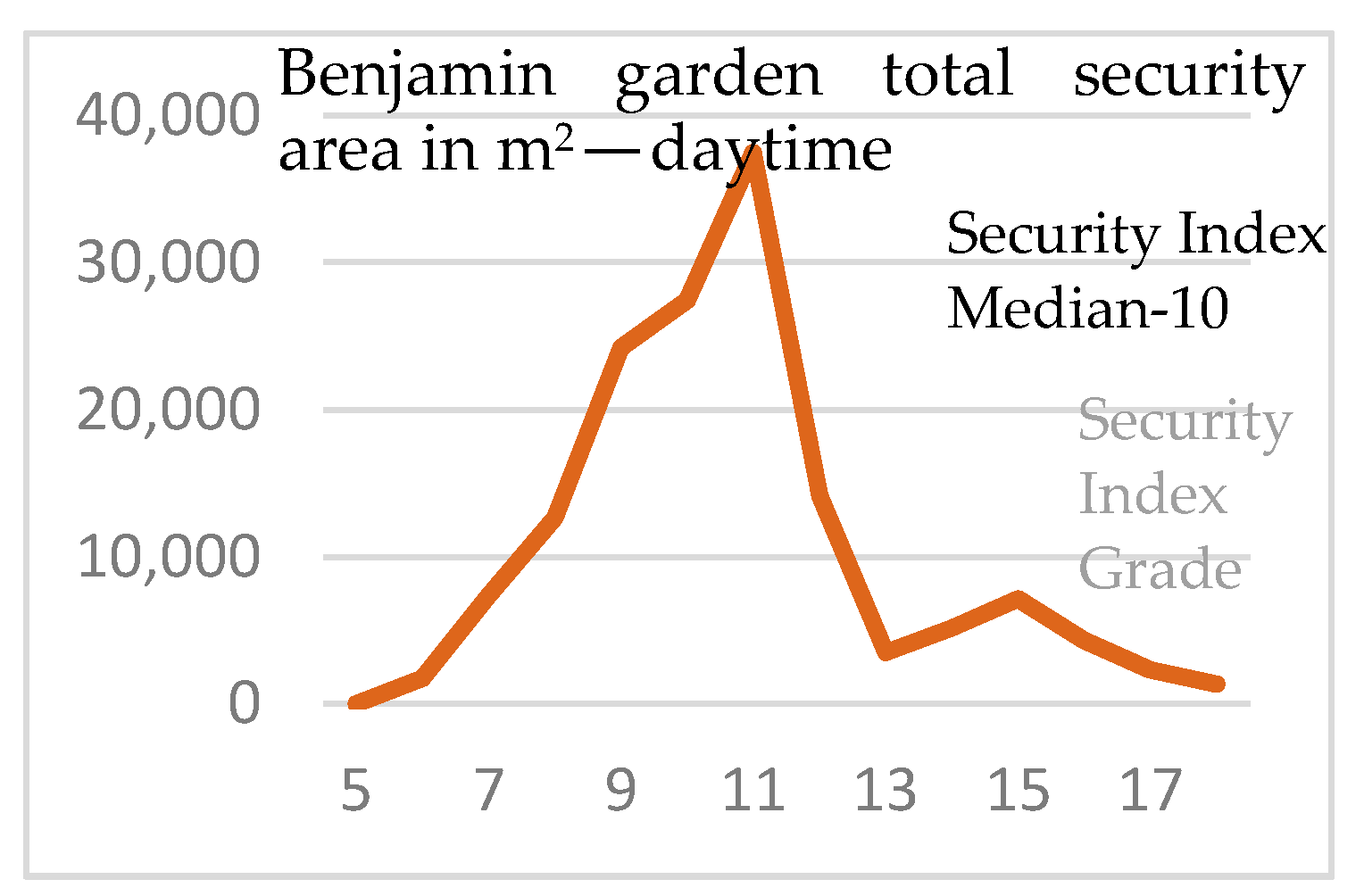 Sustainability 13 01174 sch009 Sustainability 13 01174 sch009
