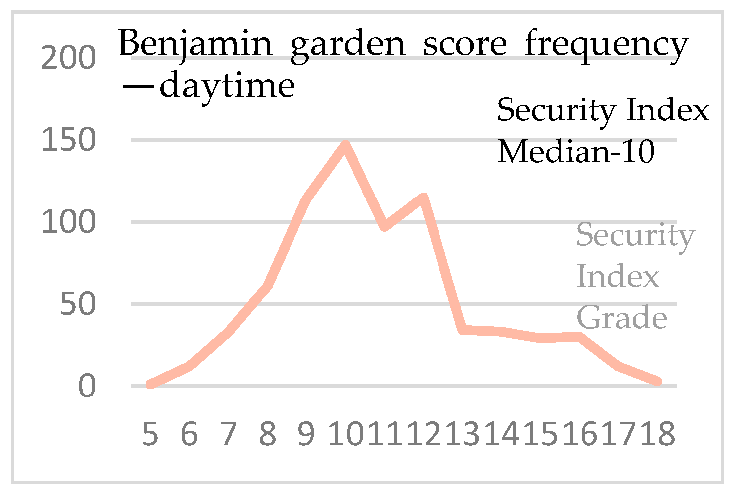 Sustainability 13 01174 sch010 Sustainability 13 01174 sch010