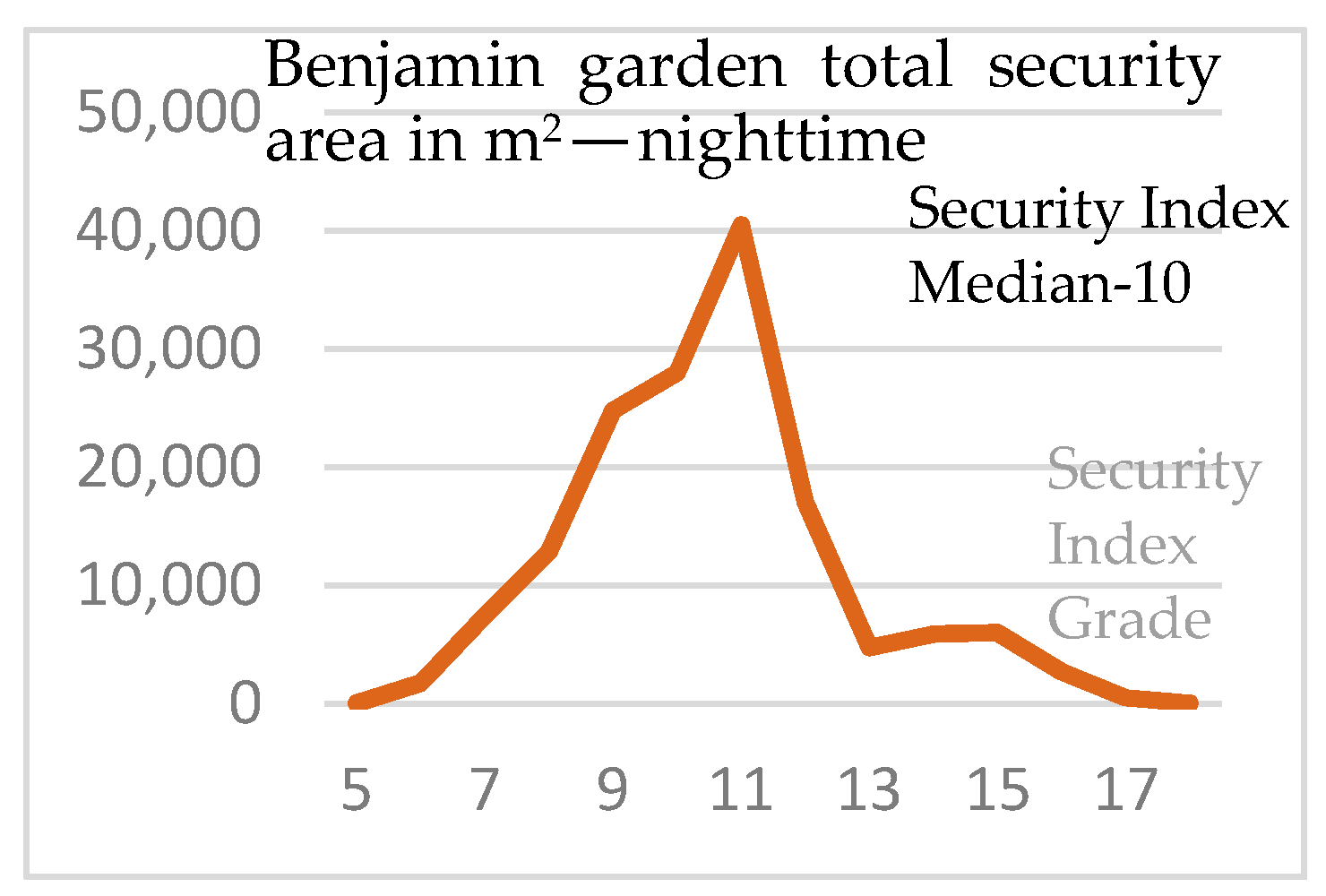 Sustainability 13 01174 sch011 Sustainability 13 01174 sch011