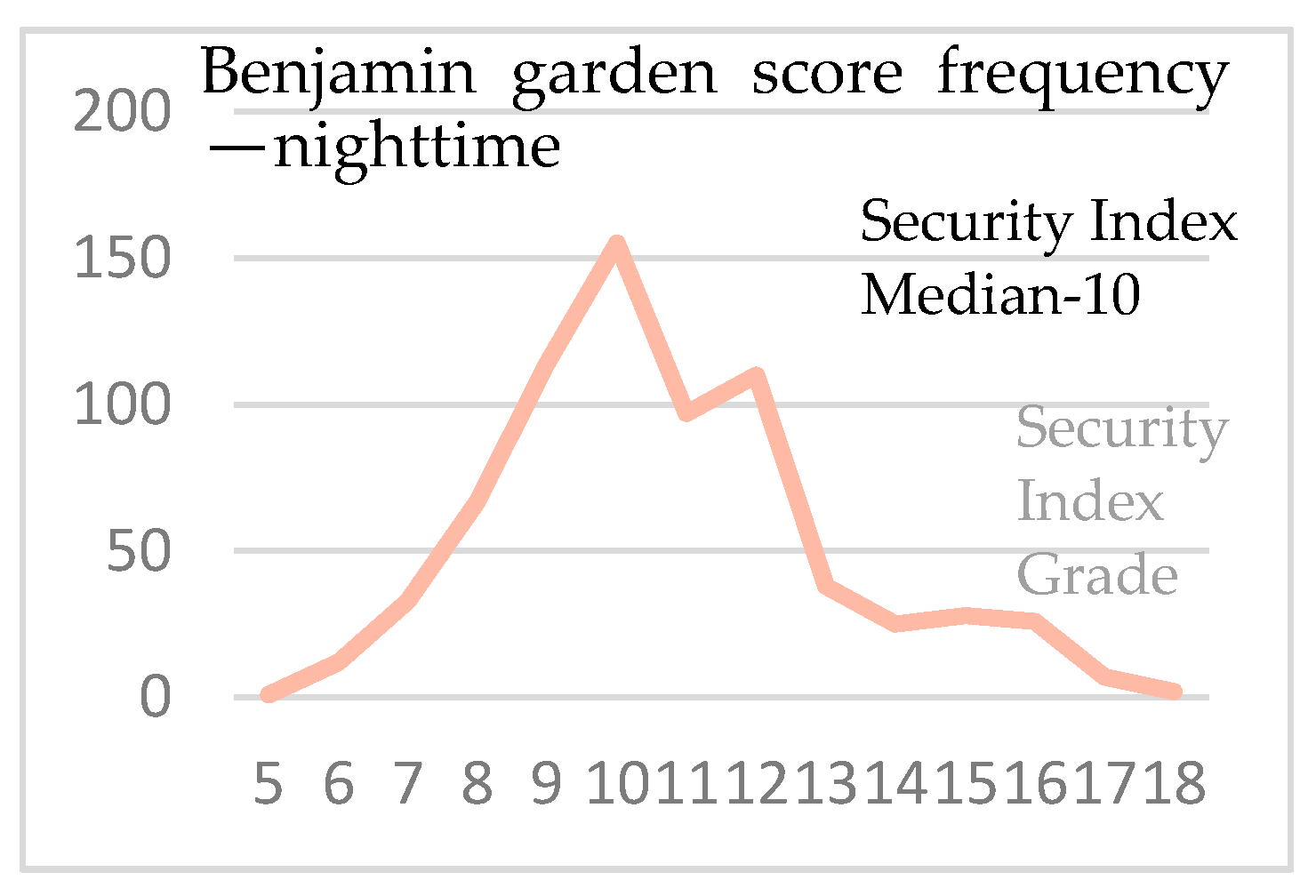 Sustainability 13 01174 sch012 Sustainability 13 01174 sch012