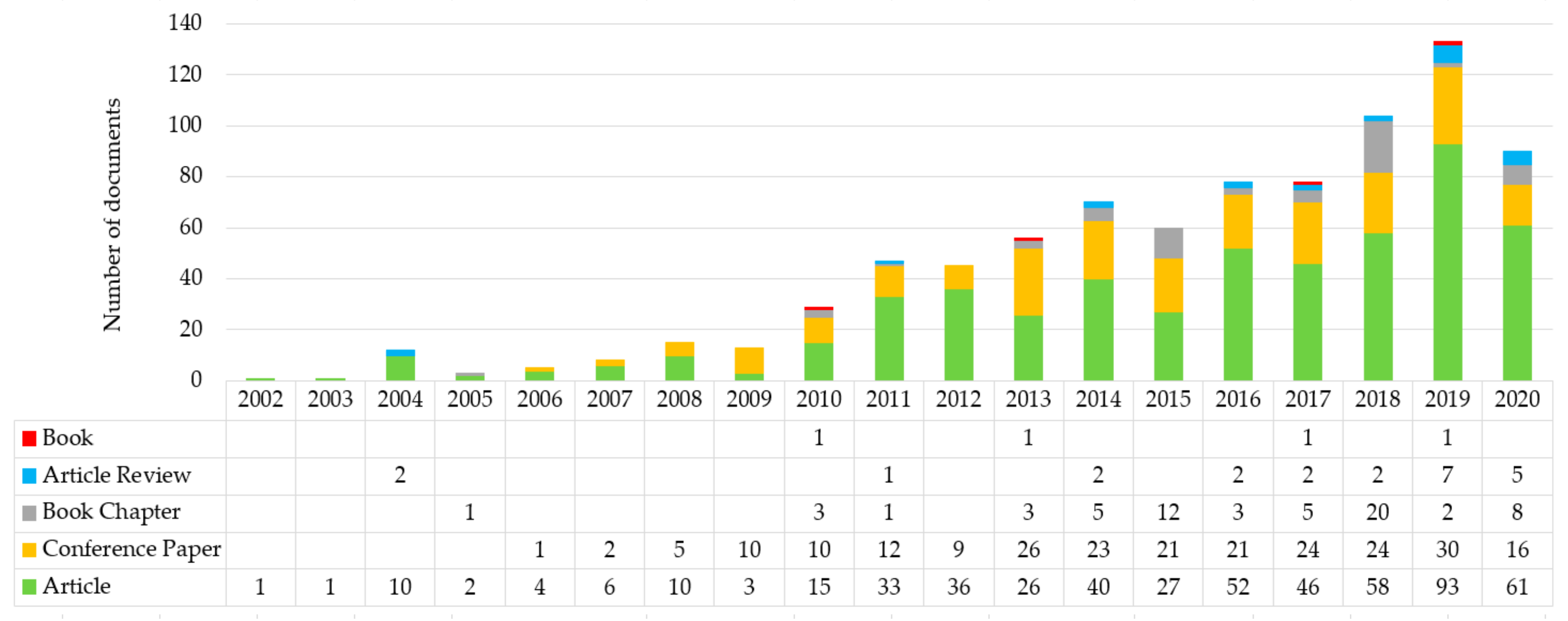 Sustainability 13 01175 g004 Sustainability 13 01175 g004