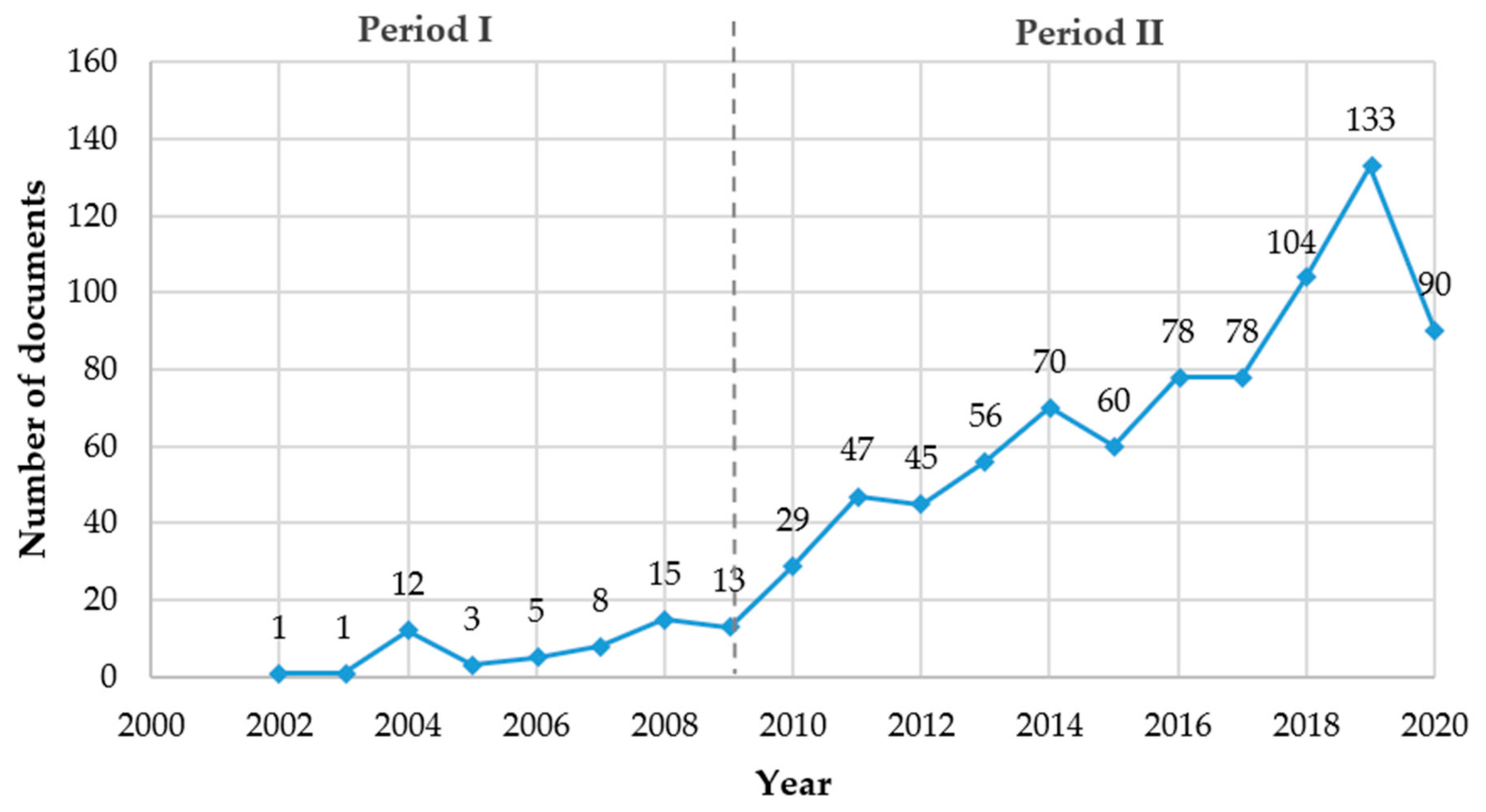 Sustainability 13 01175 g005 Sustainability 13 01175 g005