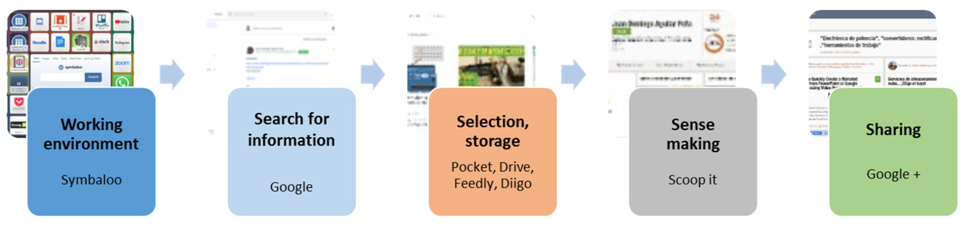 Sustainability 13 01179 g002