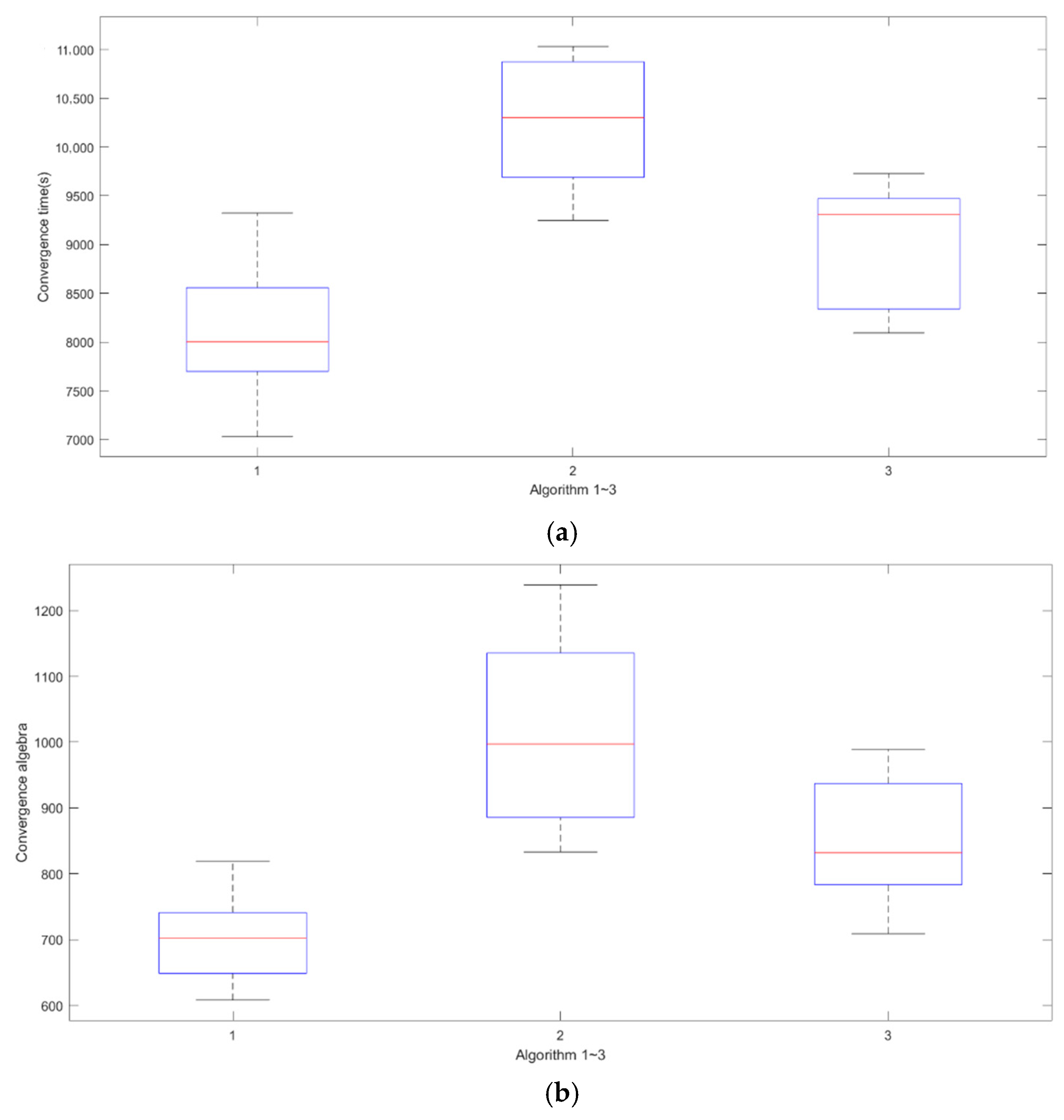 Sustainability 13 01181 g005a Sustainability 13 01181 g005a