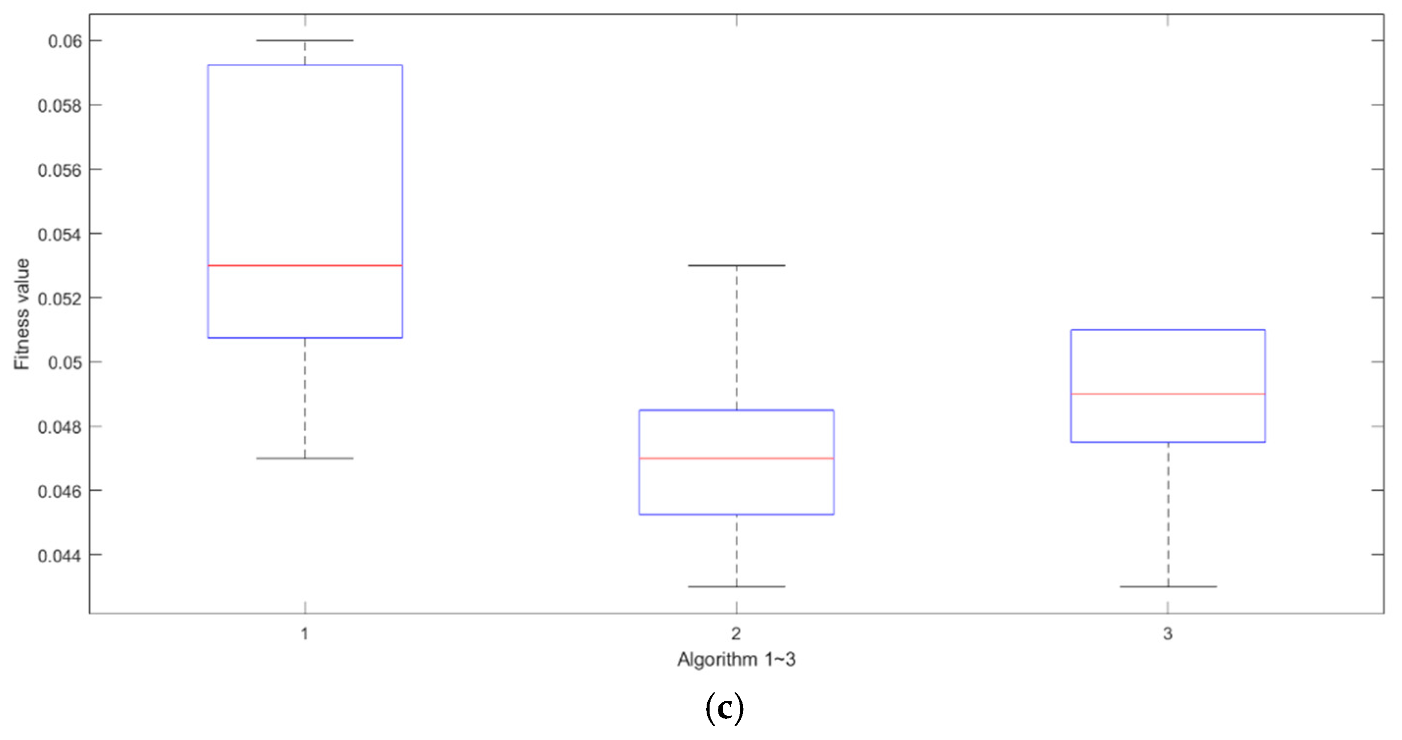 Sustainability 13 01181 g005b Sustainability 13 01181 g005b